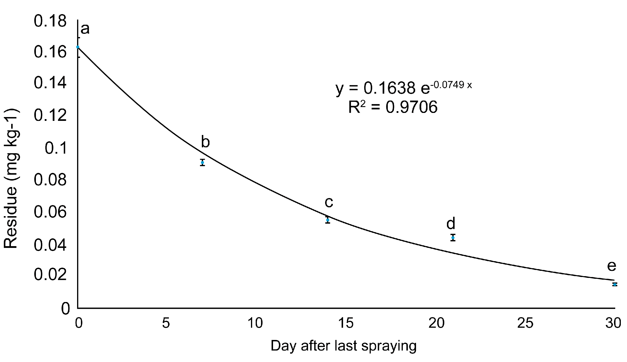 Ijerph 18 00471 g003