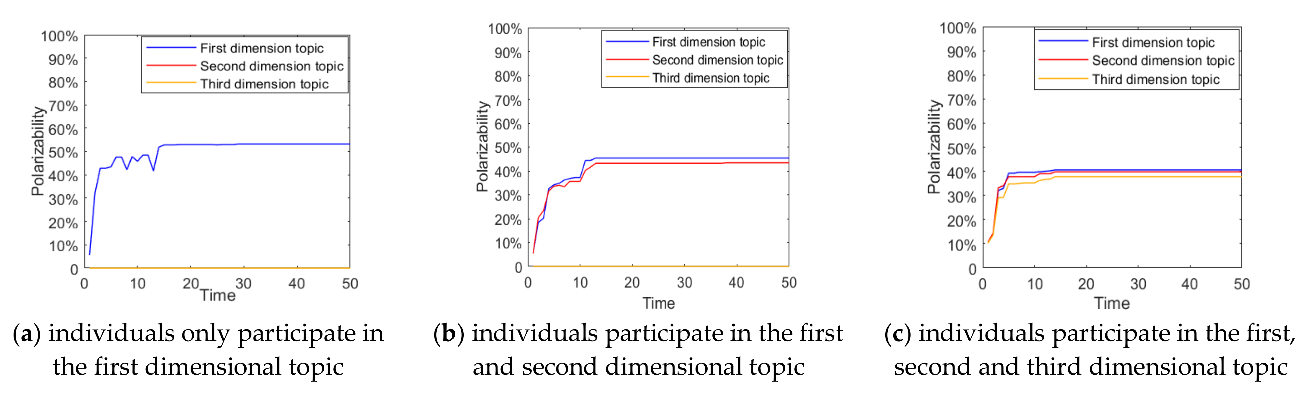 Ijerph 18 00472 g004