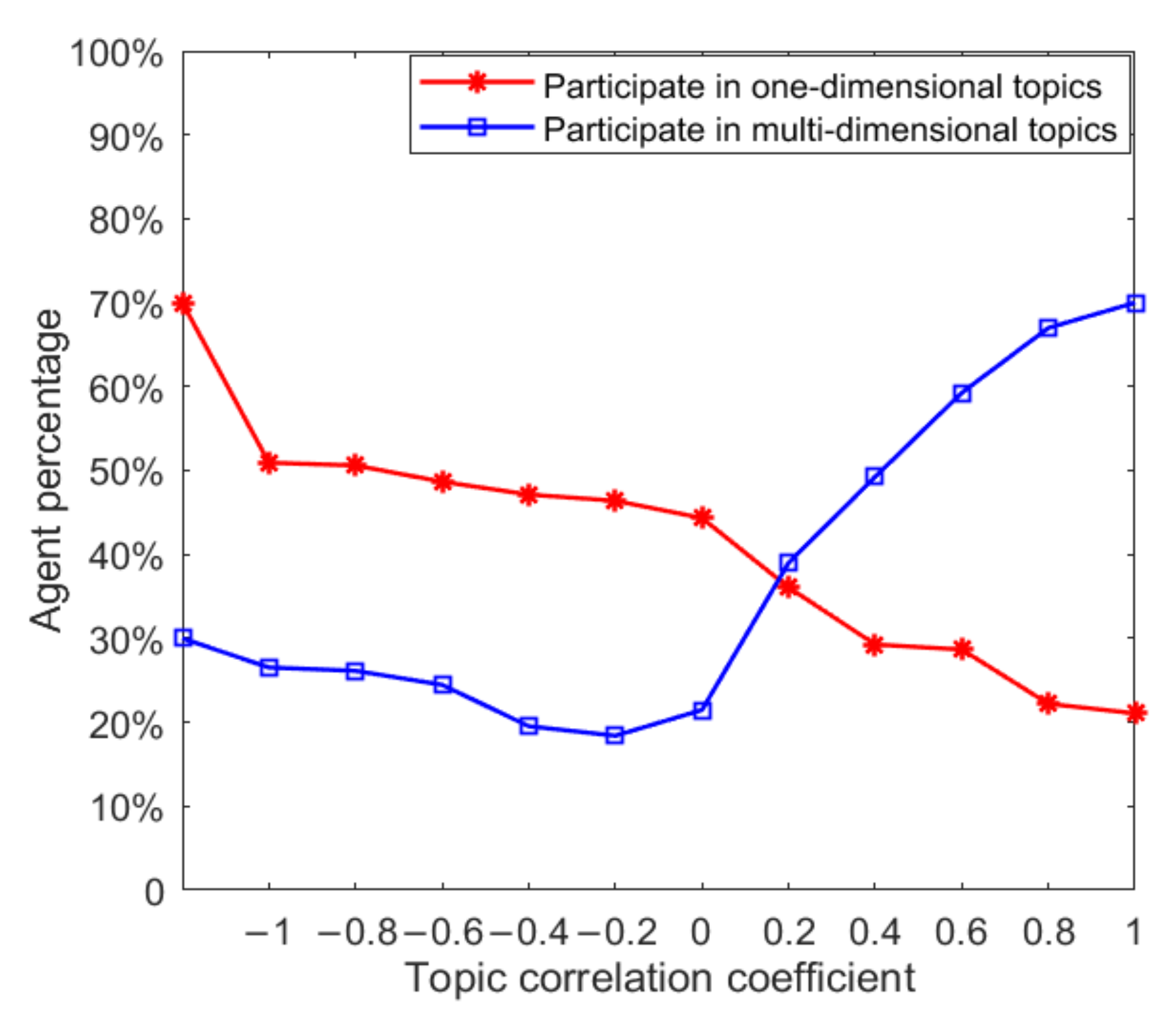 Ijerph 18 00472 g006