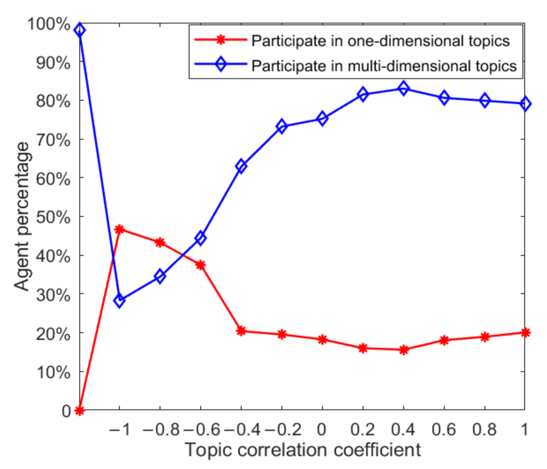 Ijerph 18 00472 g007