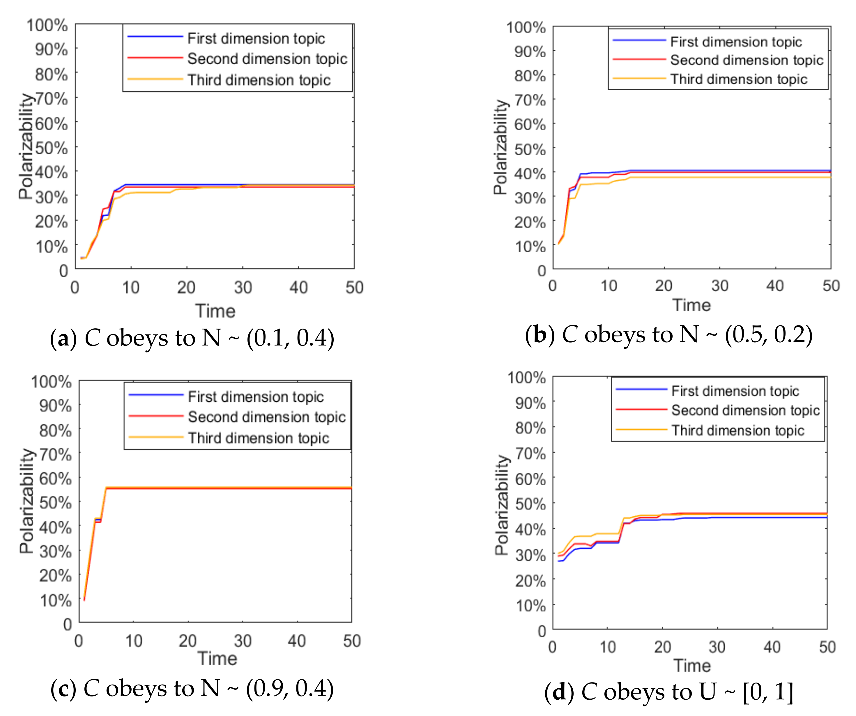 Ijerph 18 00472 g009