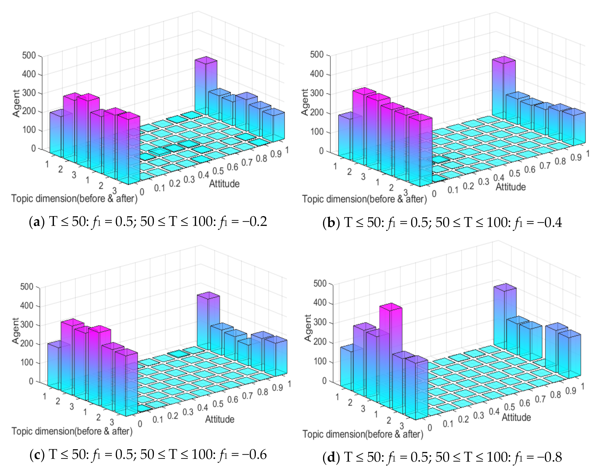 Ijerph 18 00472 g018