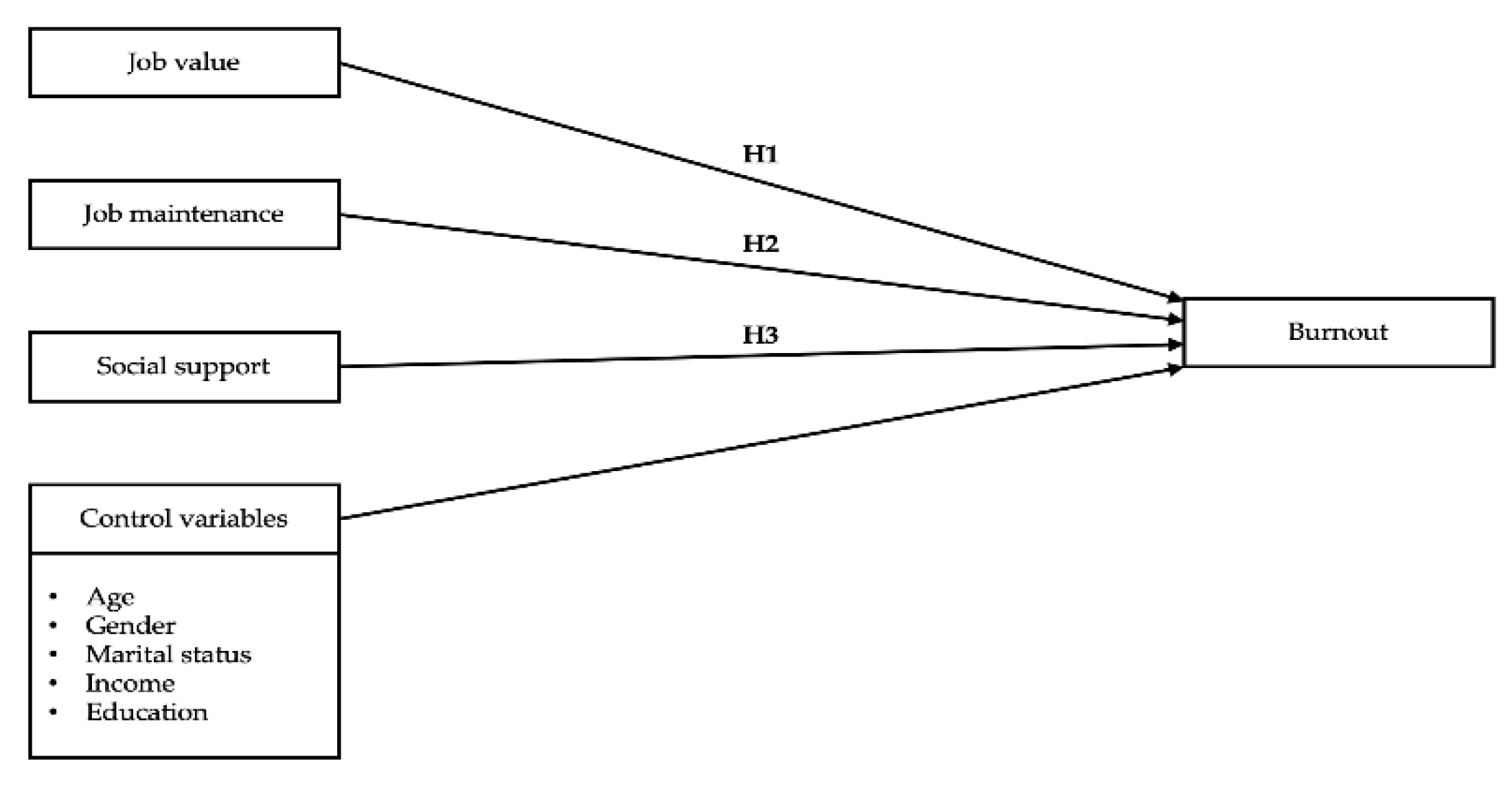 Ijerph 18 00476 g001