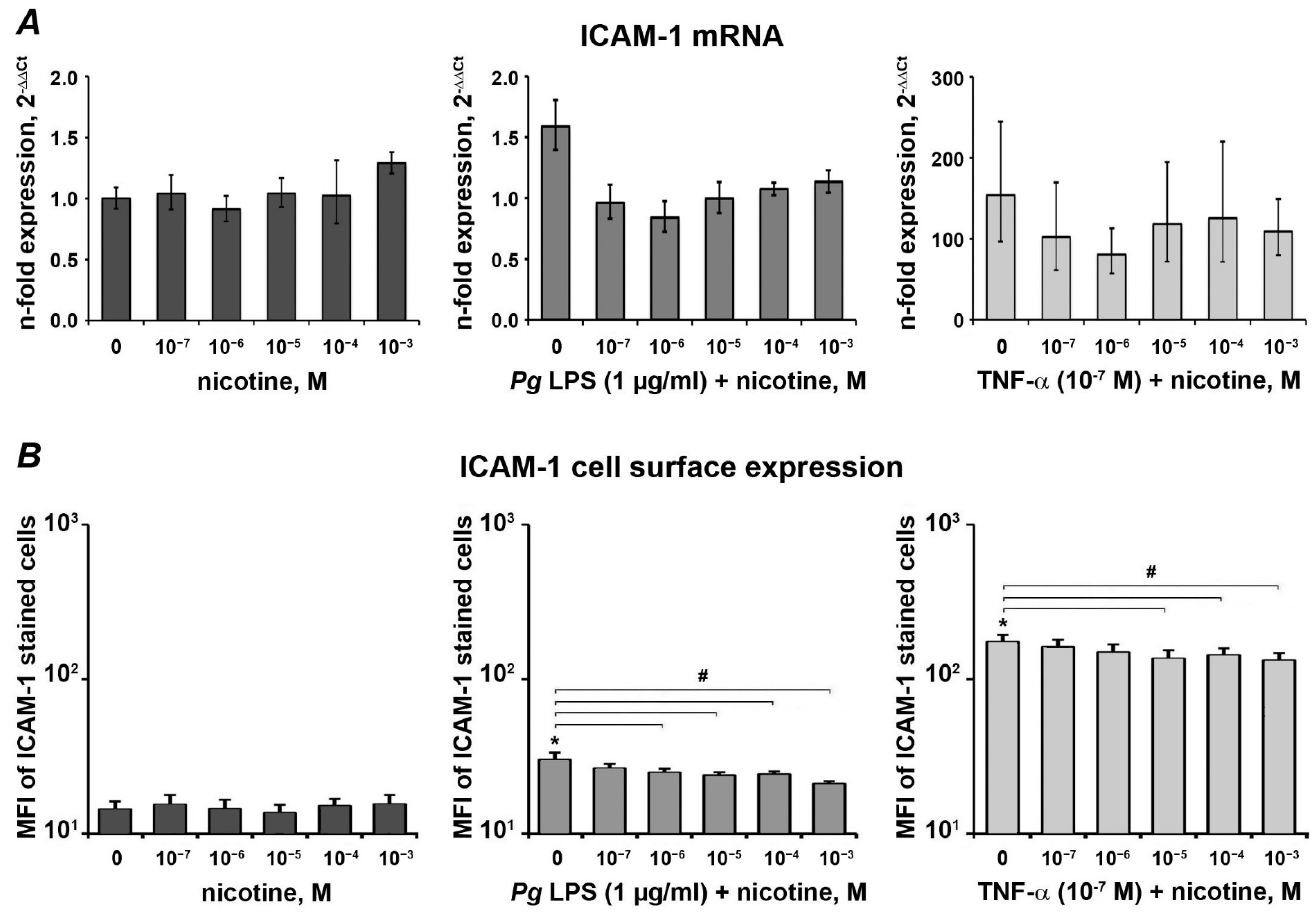 Ijerph 18 00483 g003 Ijerph 18 00483 g003