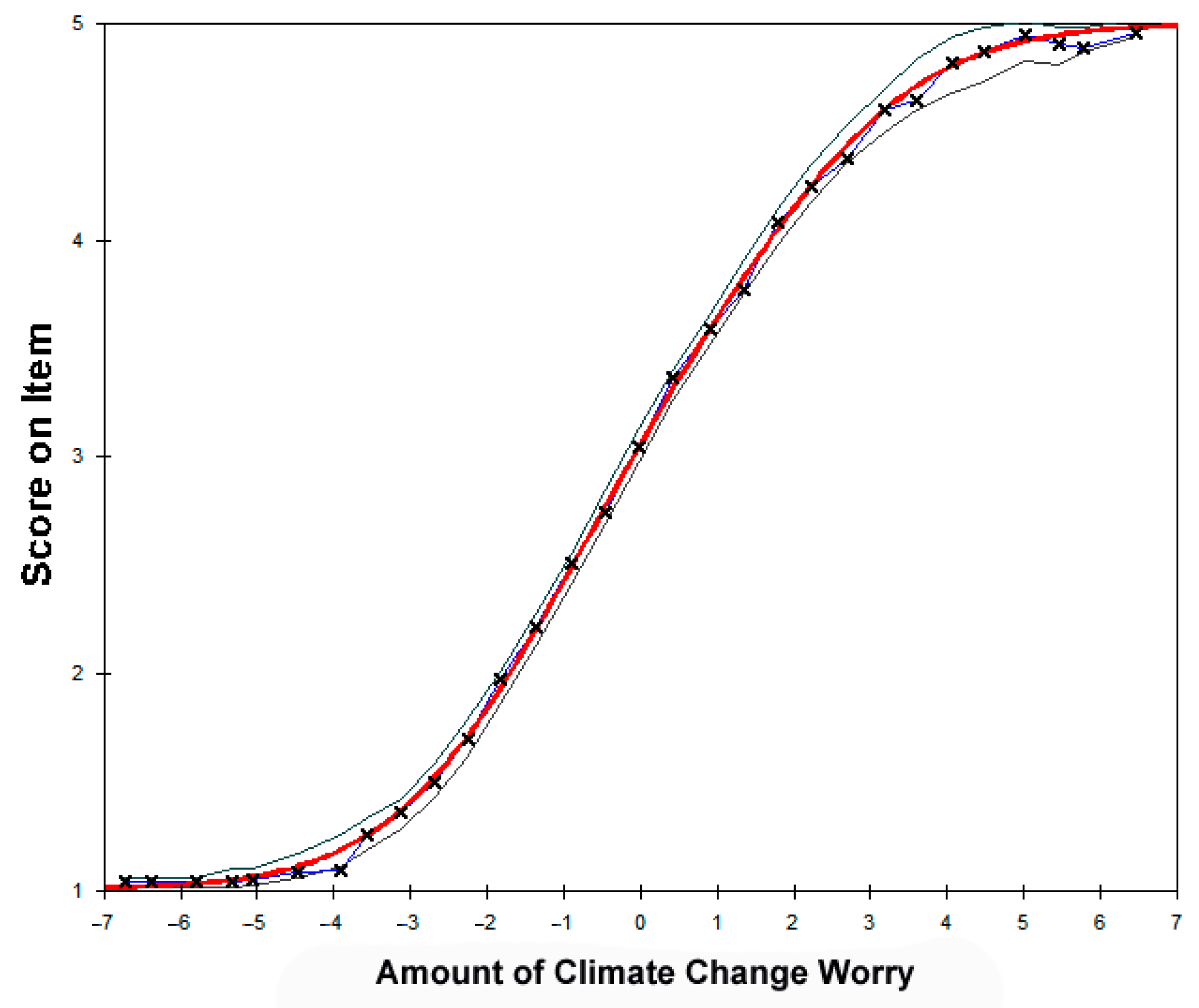 Ijerph 18 00494 g003