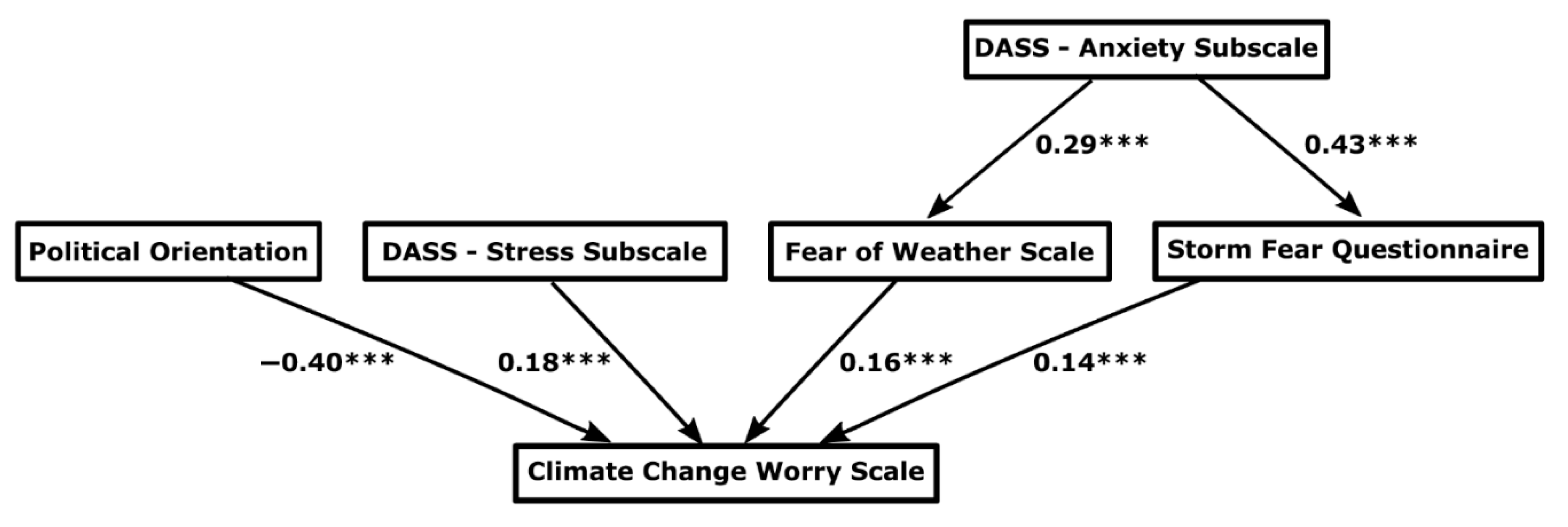 Ijerph 18 00494 g004