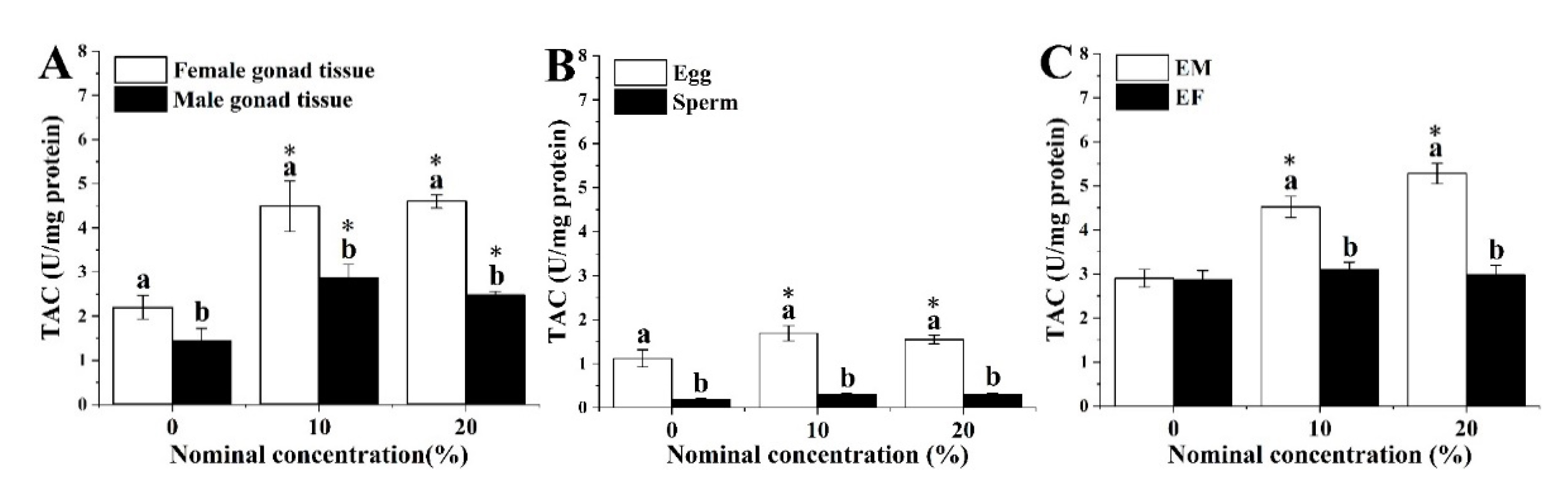 Ijerph 18 00499 g003