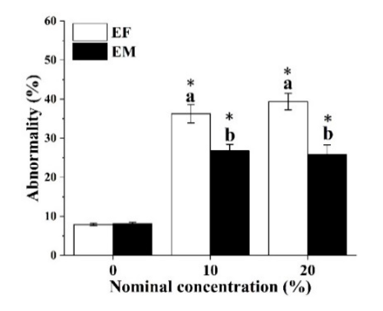 Ijerph 18 00499 g005