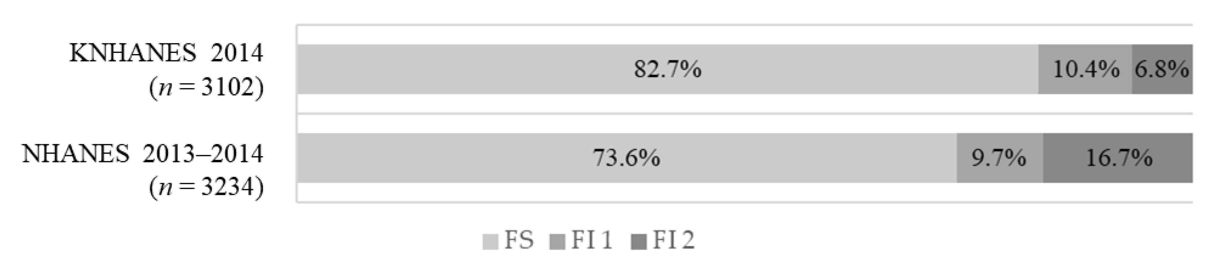 Ijerph 18 00506 g001