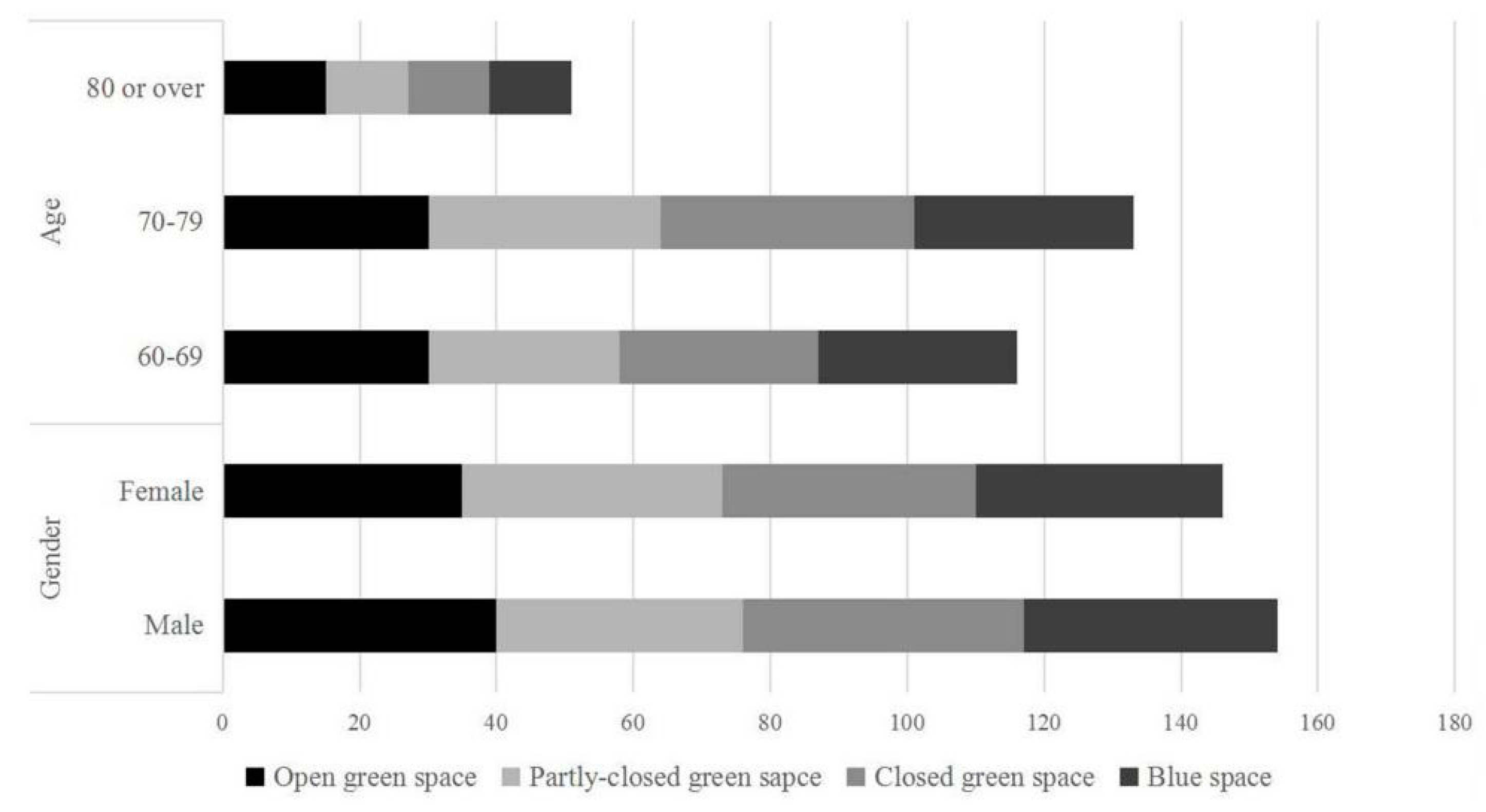 Ijerph 18 00509 g002