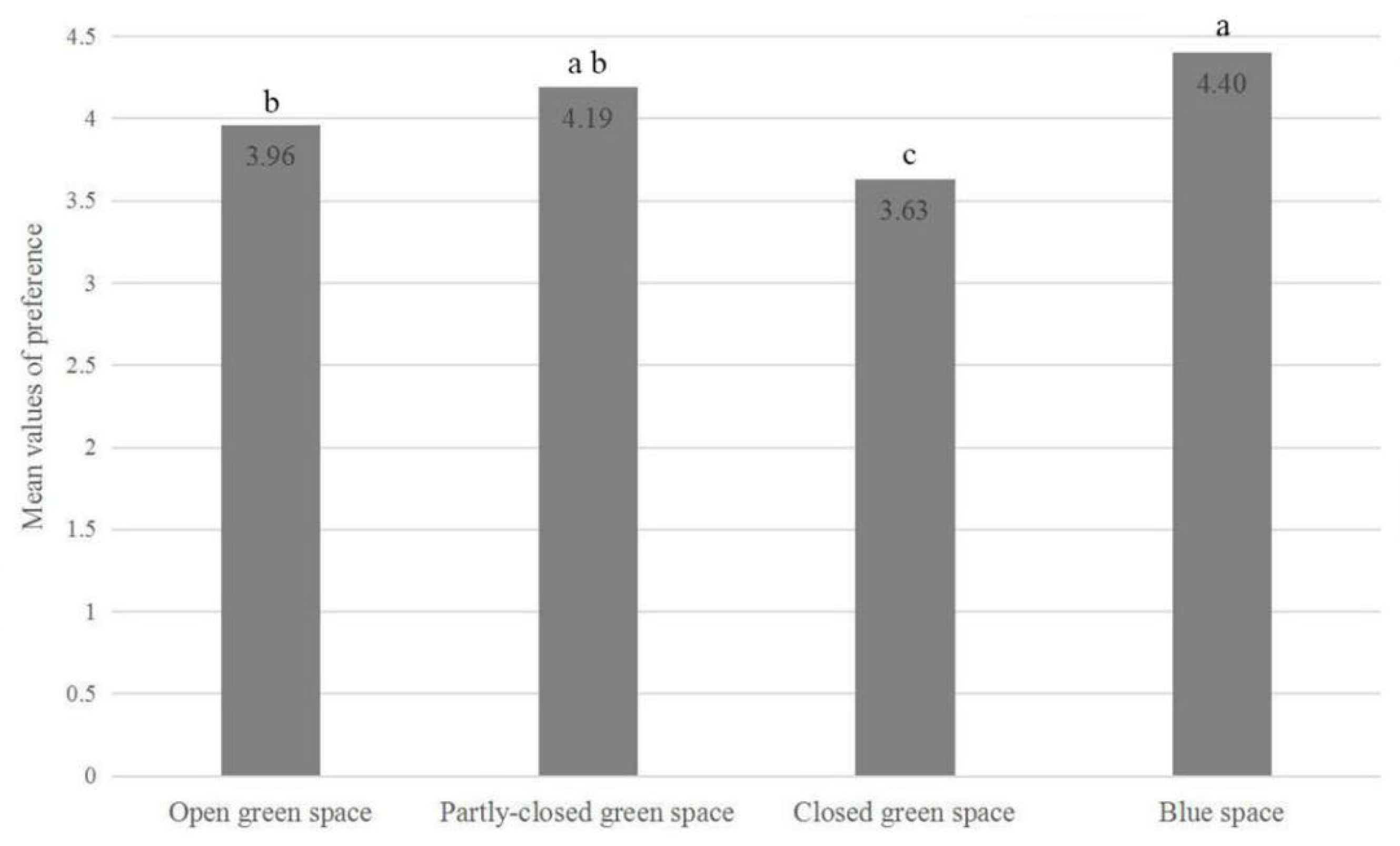 Ijerph 18 00509 g003