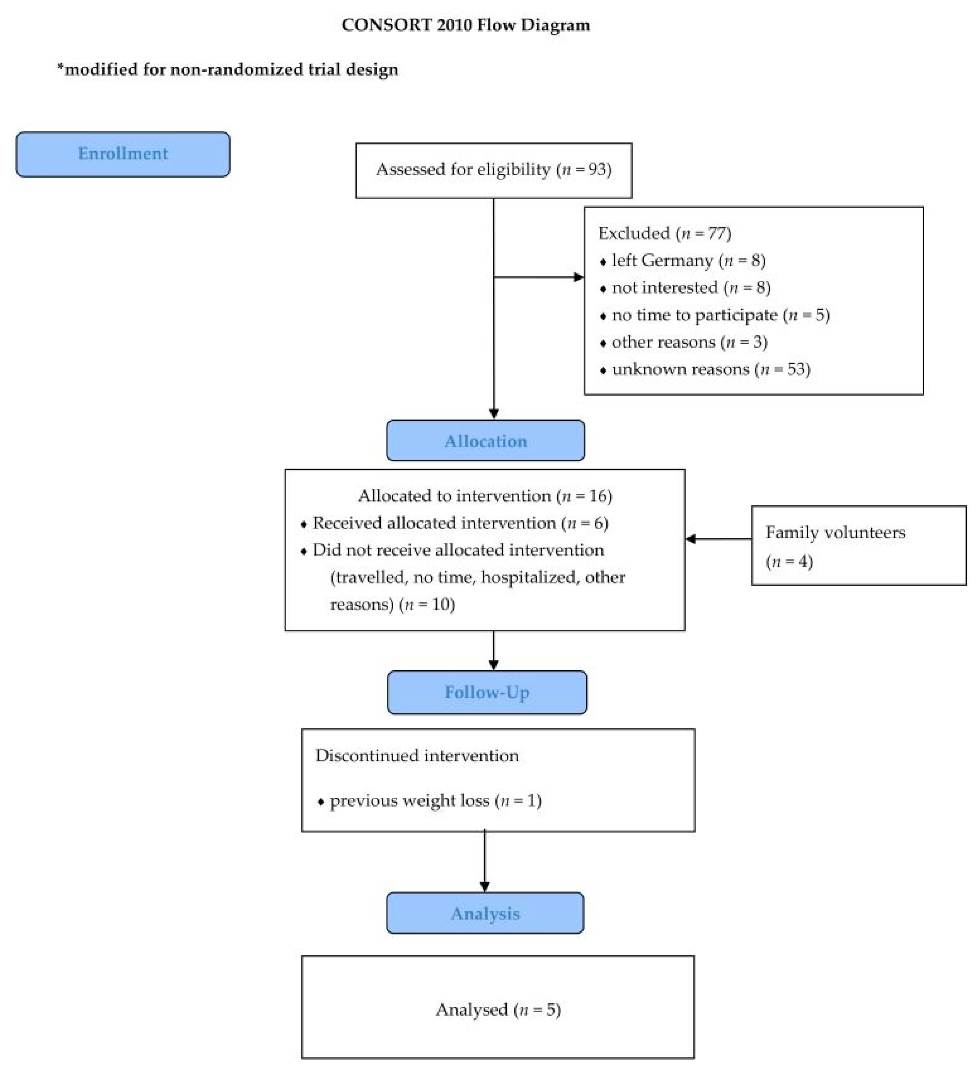 Ijerph 18 00510 g001