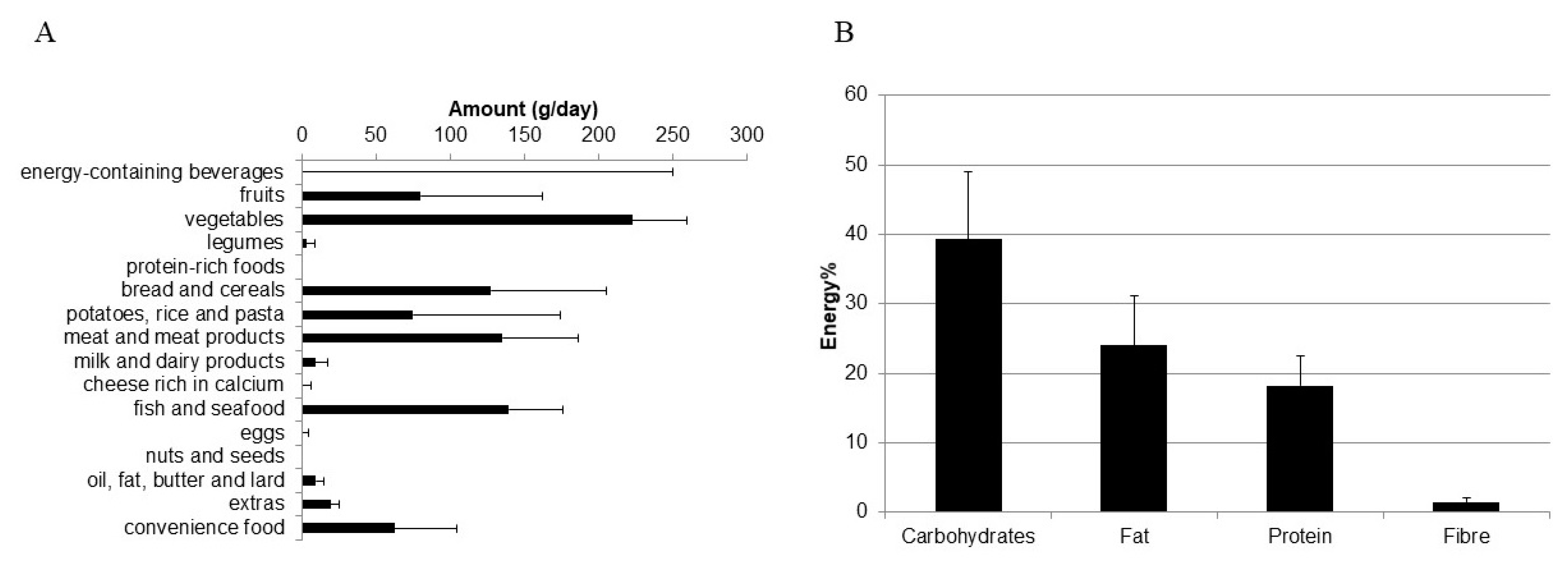 Ijerph 18 00510 g003