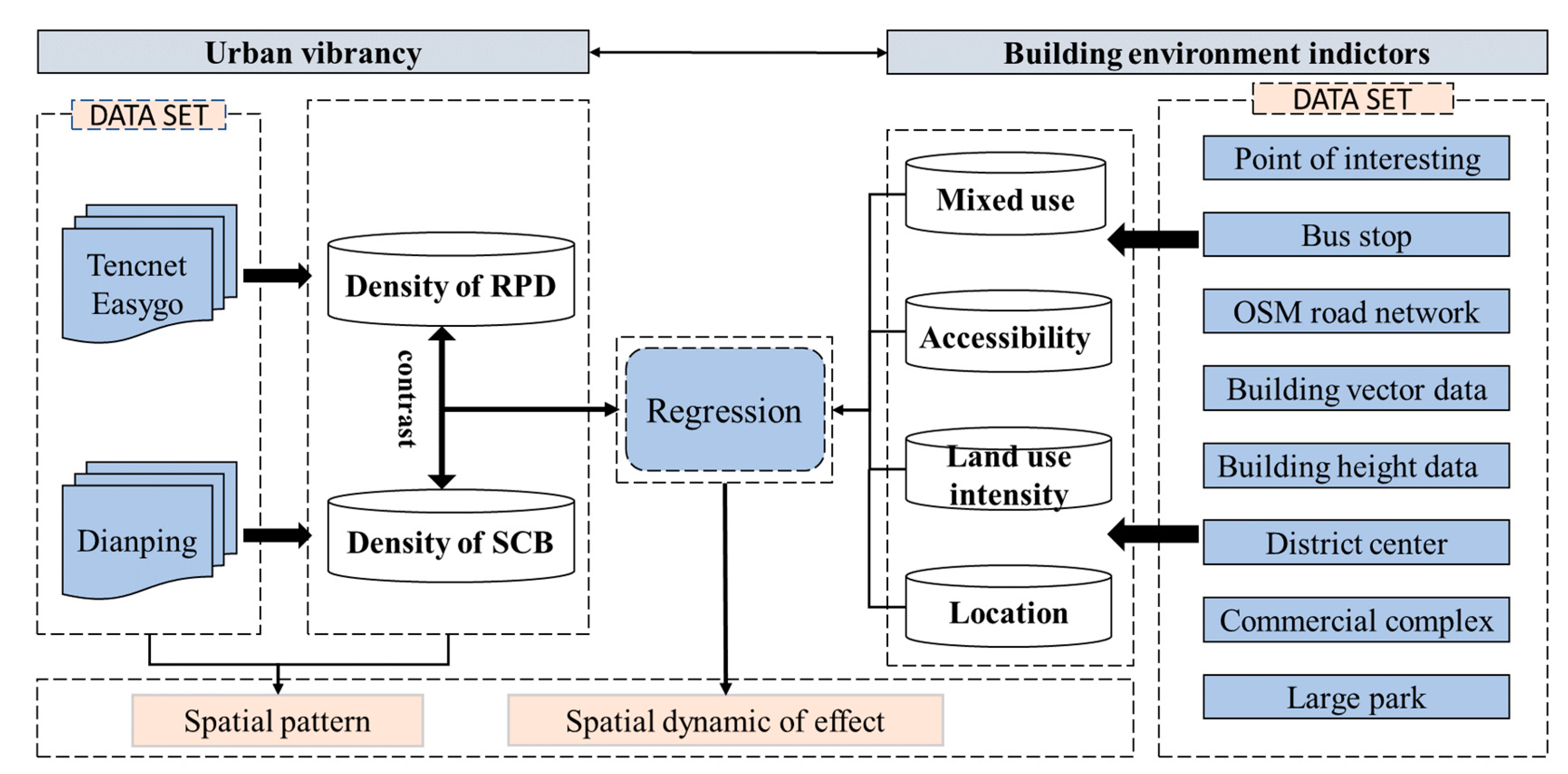 Ijerph 18 00525 g002