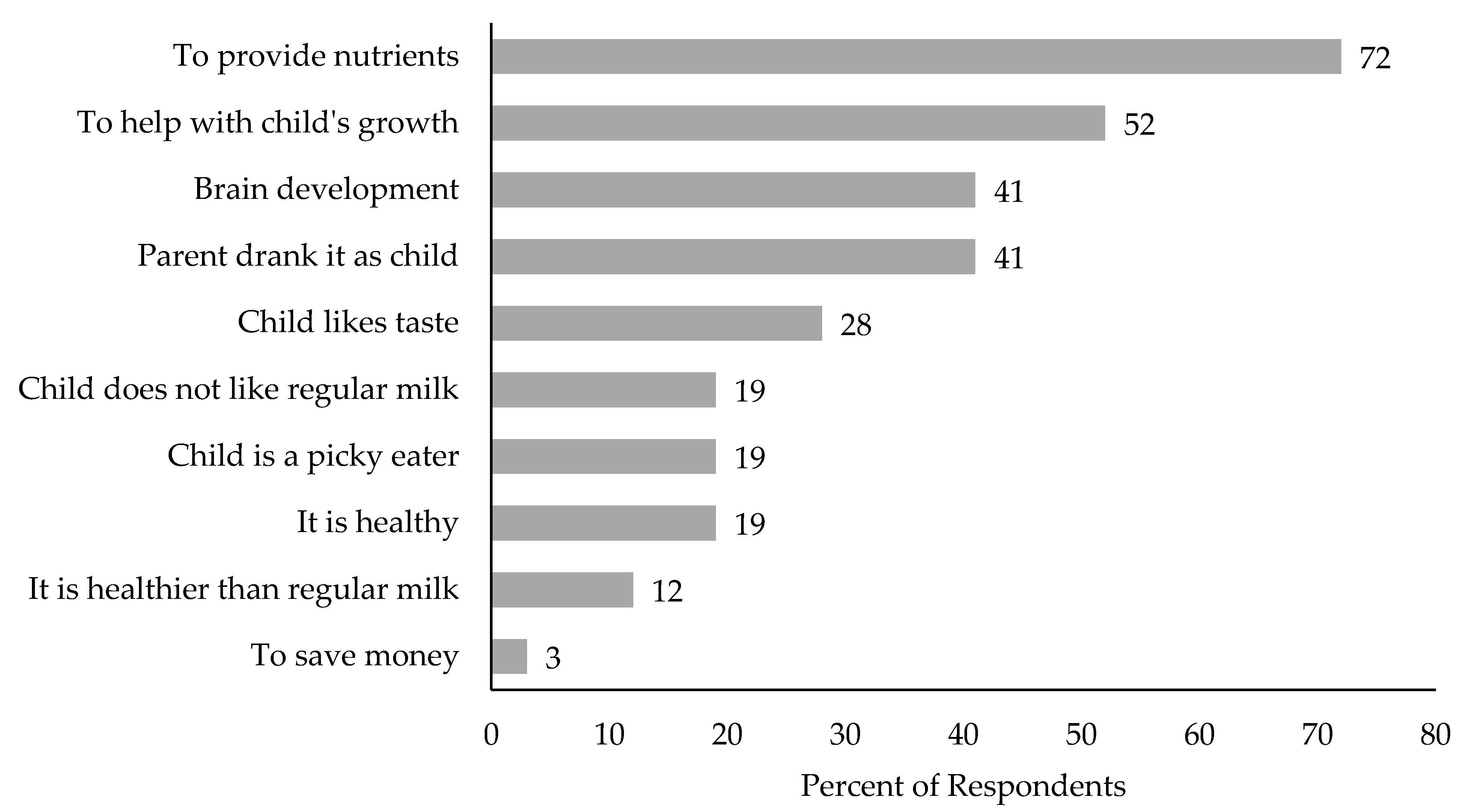 Ijerph 18 00528 g001