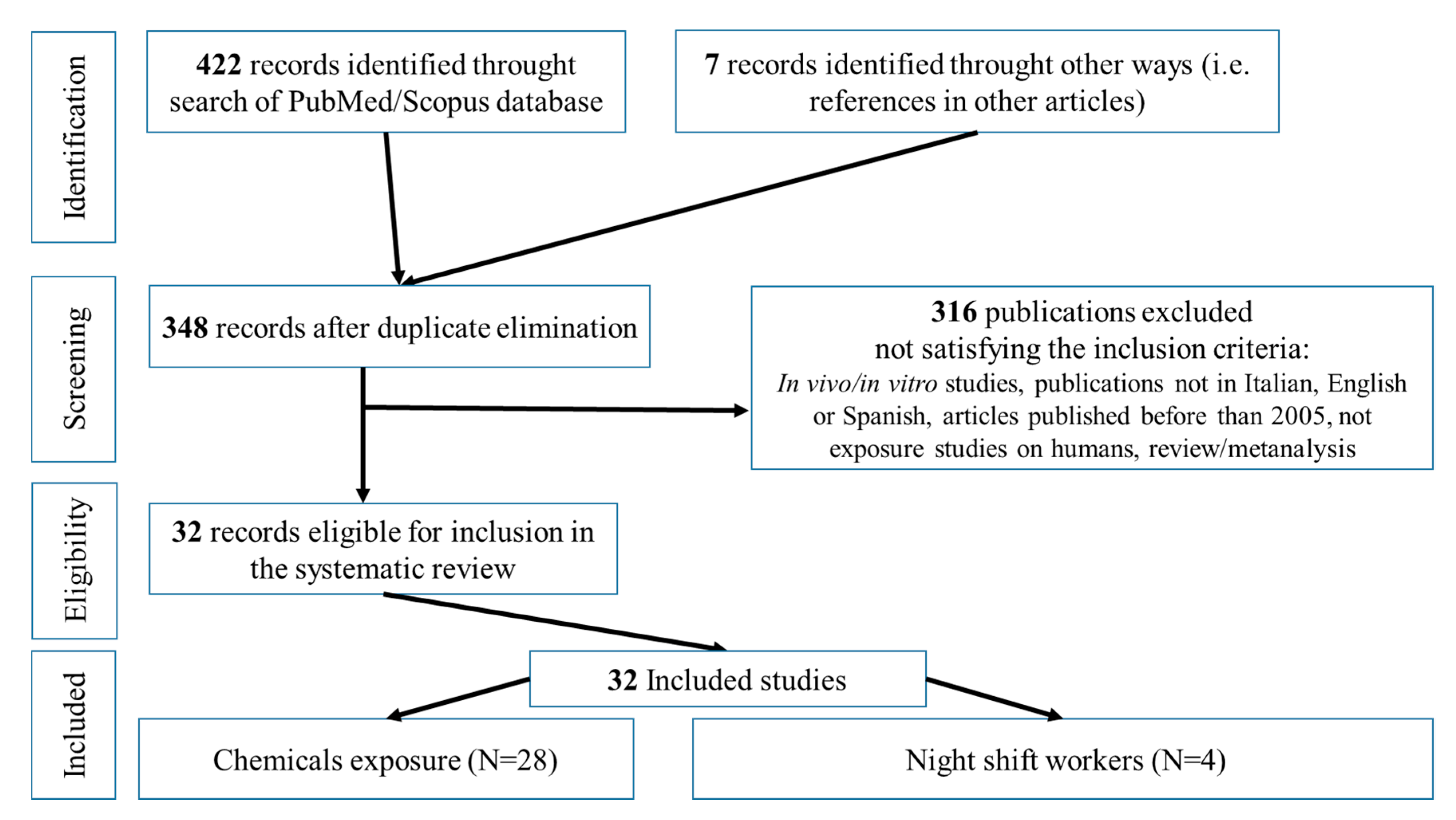 Ijerph 18 00532 g001