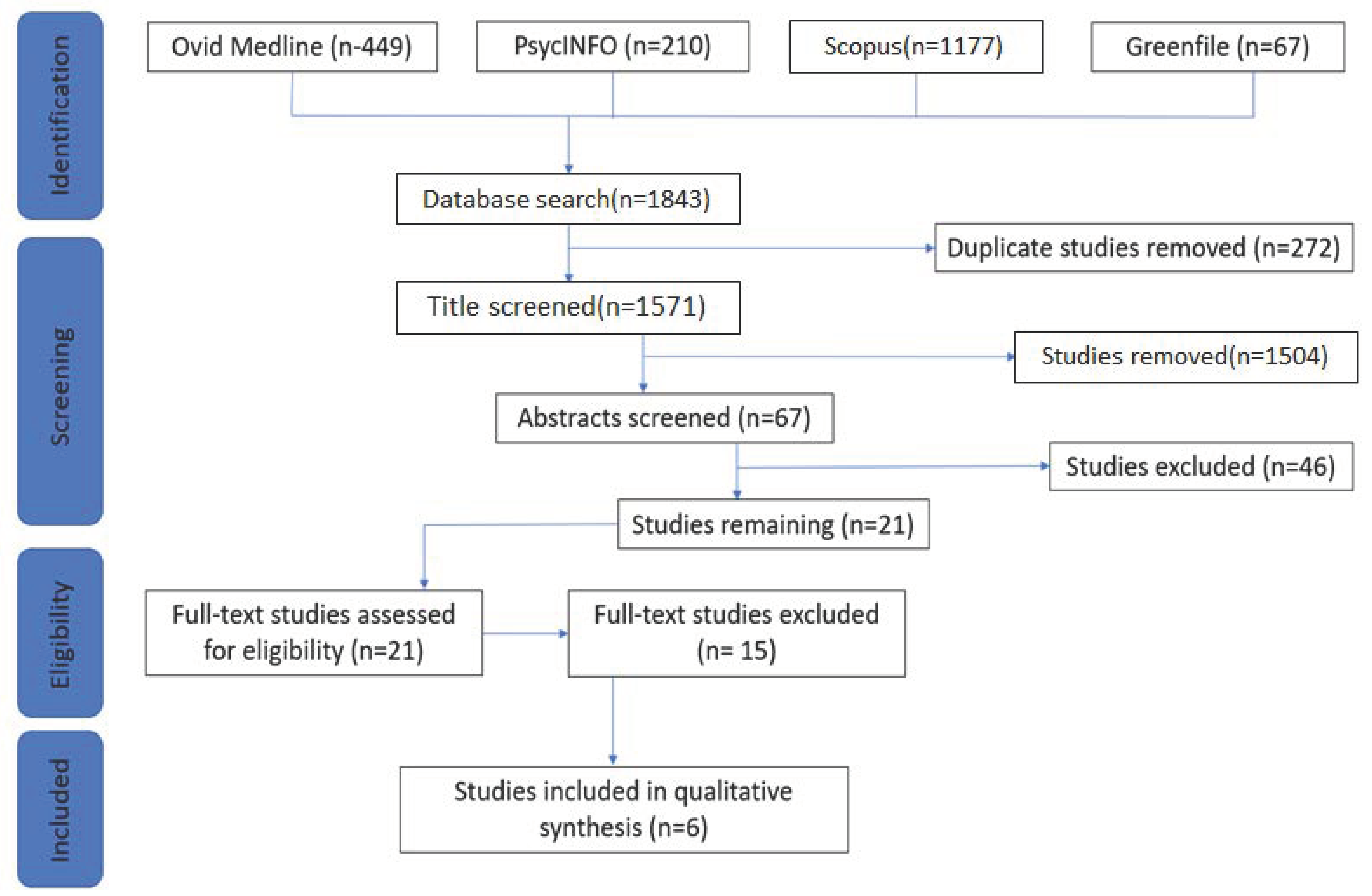 Ijerph 18 00535 g001