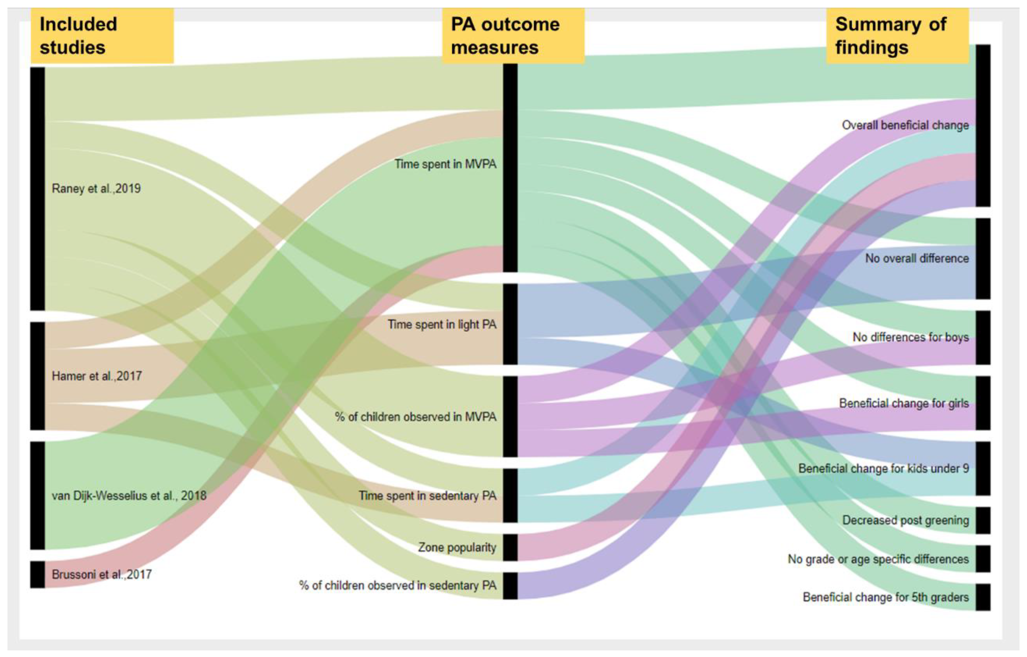 Ijerph 18 00535 g002