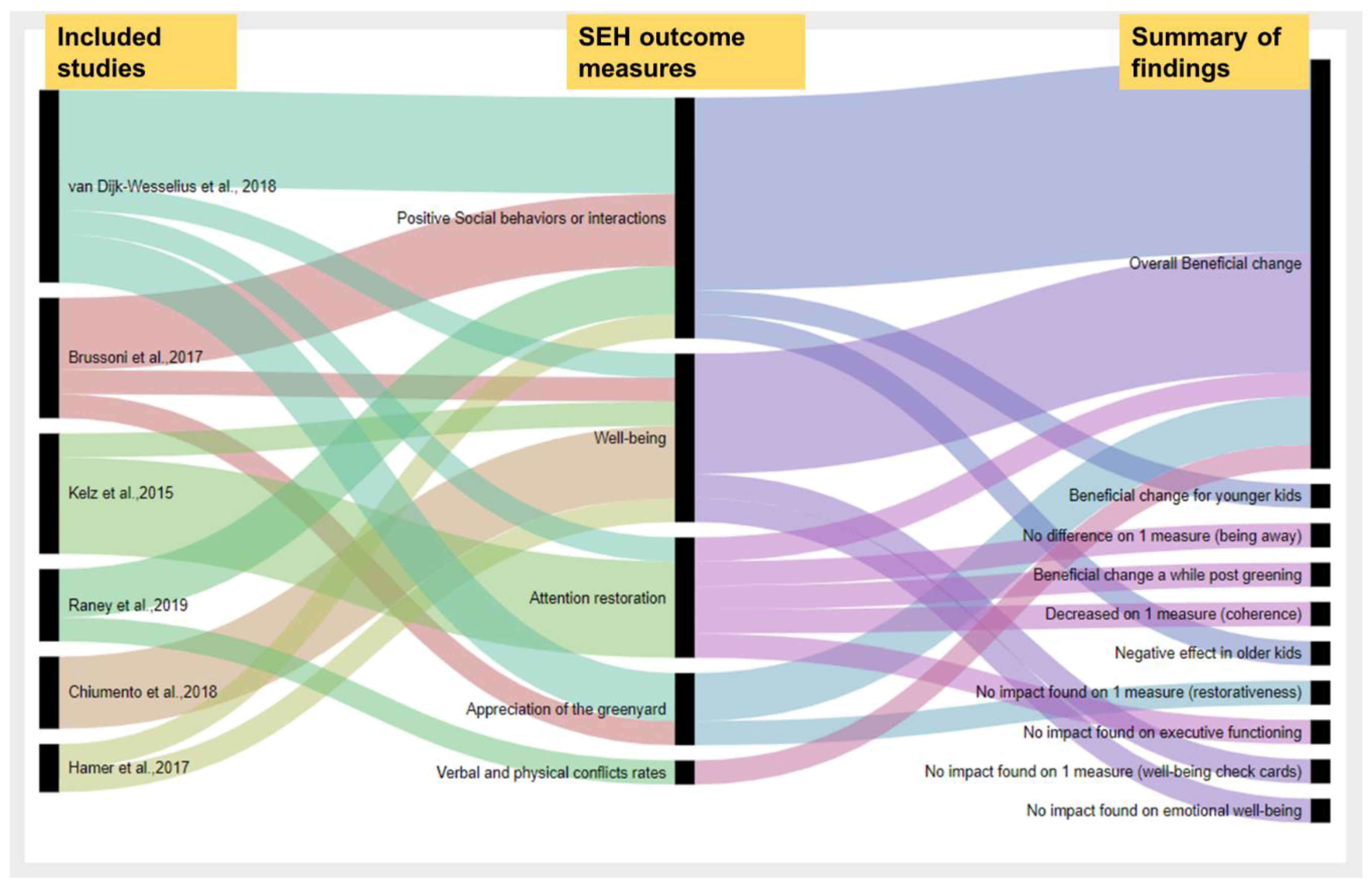 Ijerph 18 00535 g003