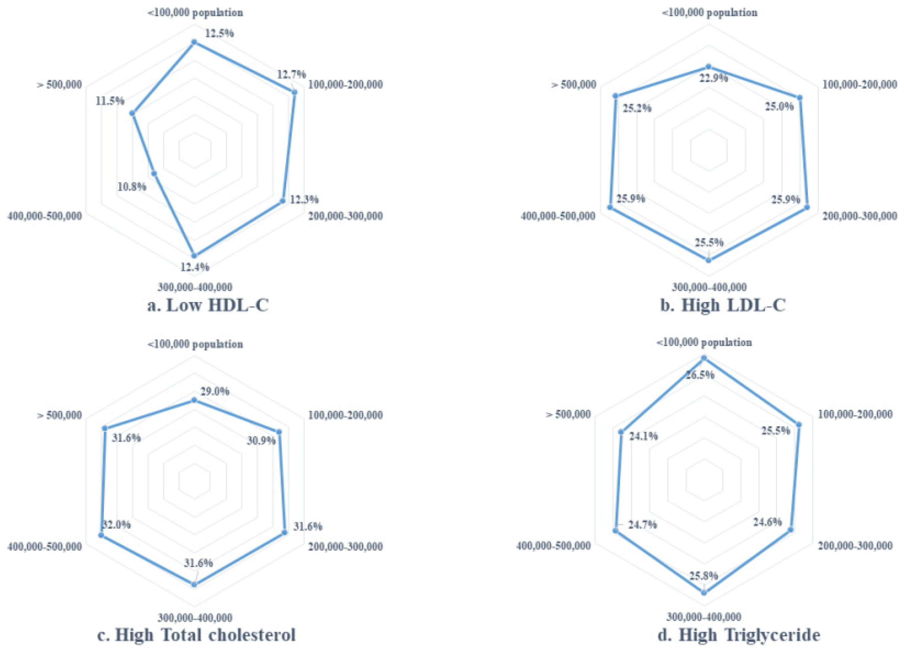 Ijerph 18 00538 g002