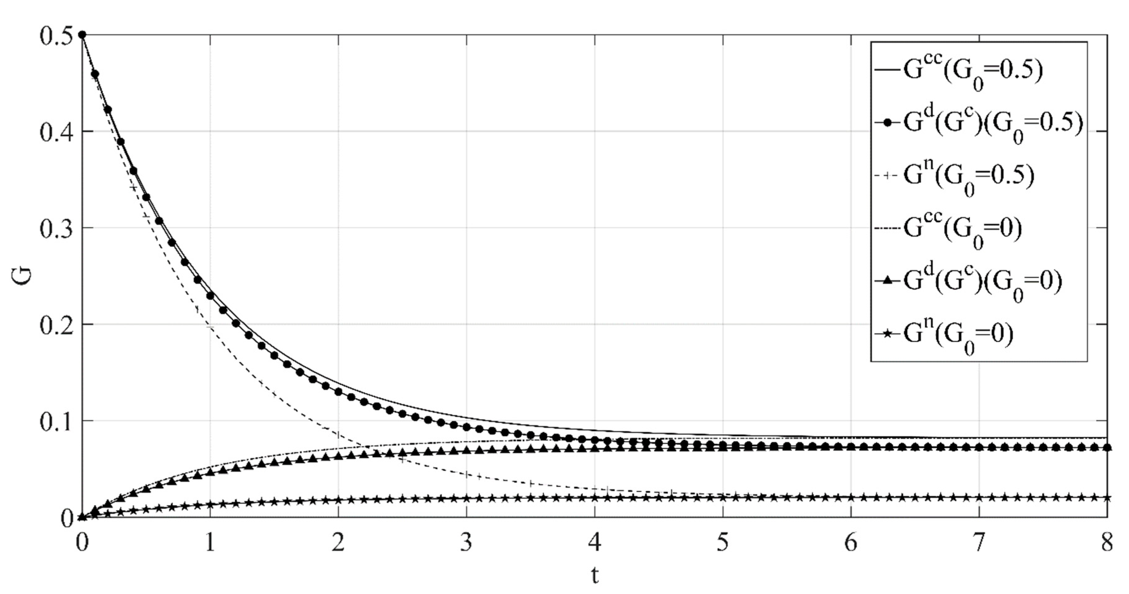 Ijerph 18 00539 g002