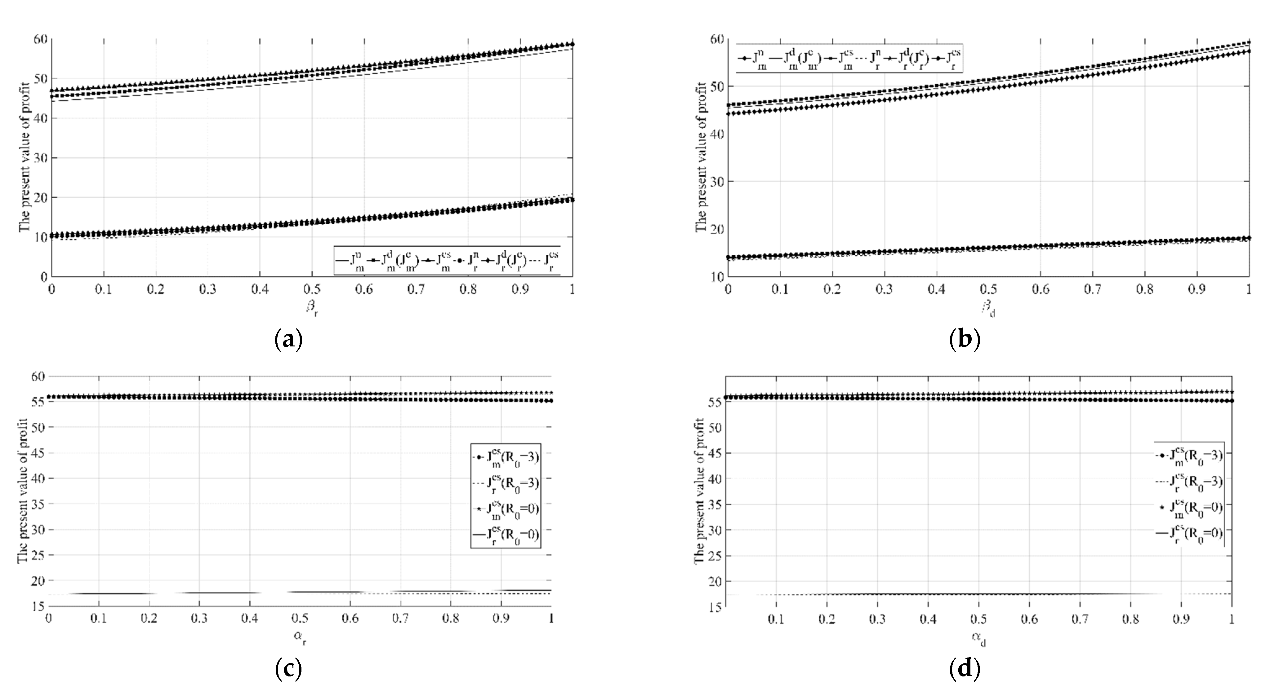 Ijerph 18 00539 g007