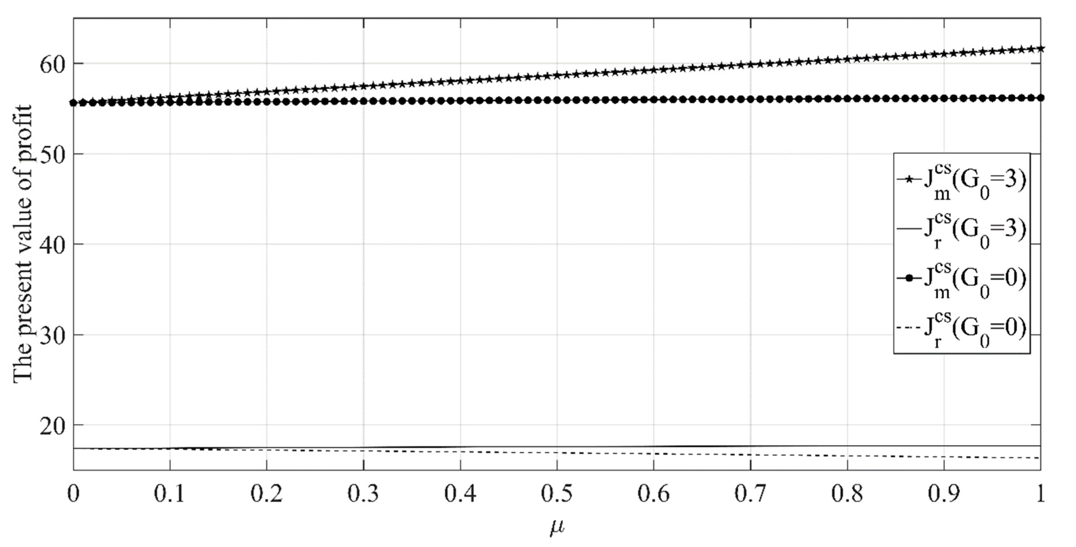 Ijerph 18 00539 g009