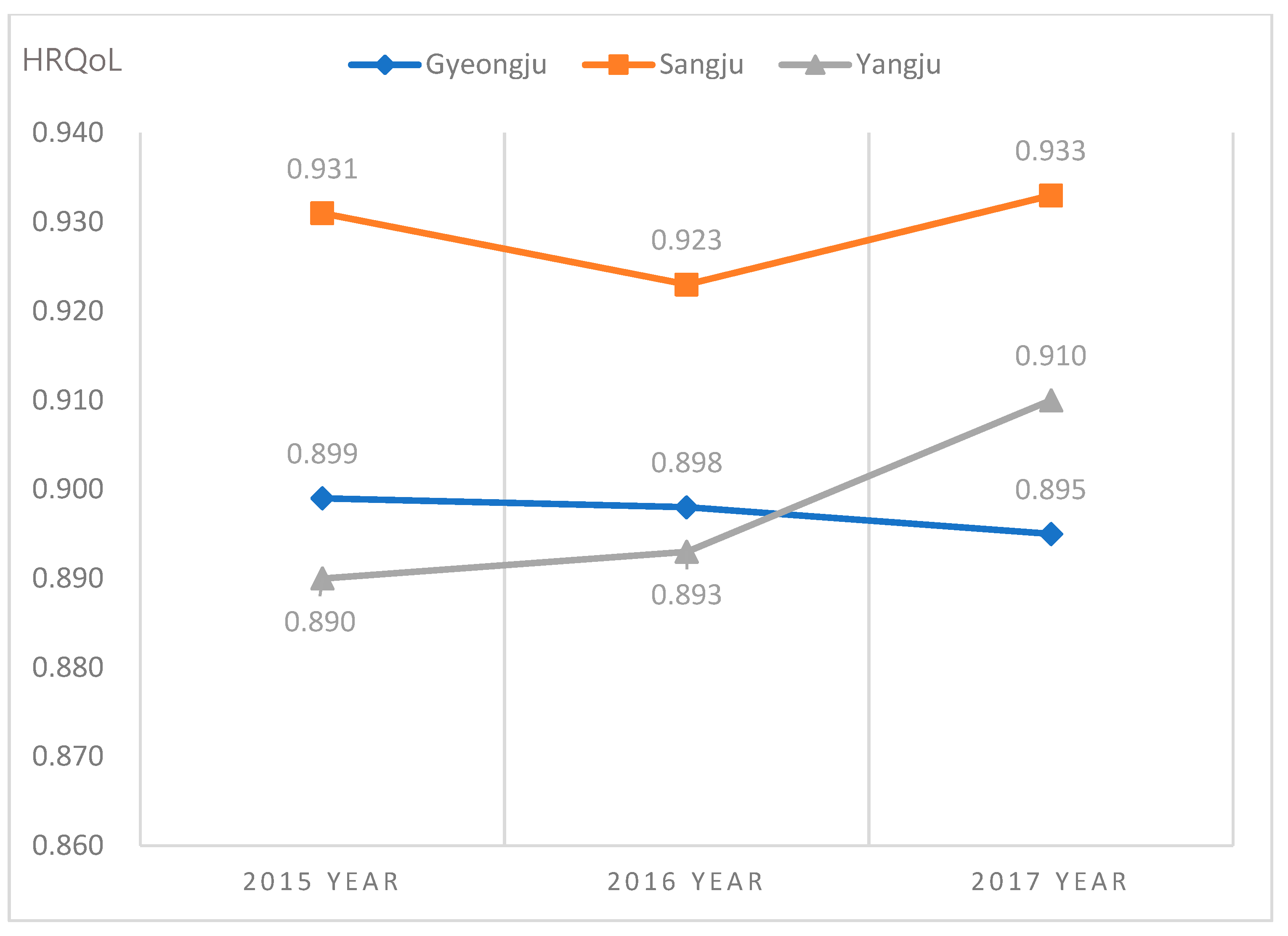 Ijerph 18 00540 g002