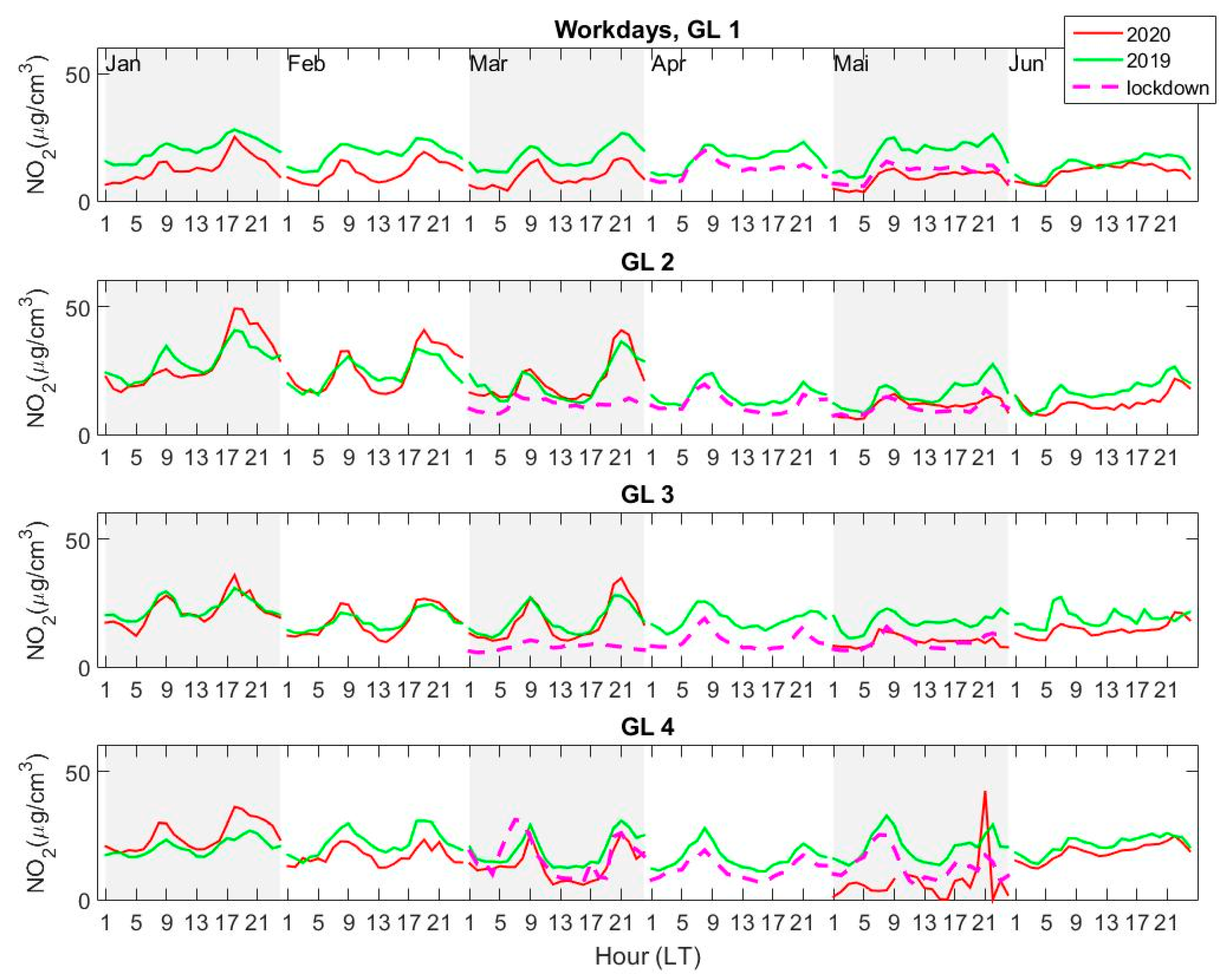 Ijerph 18 00544 g005