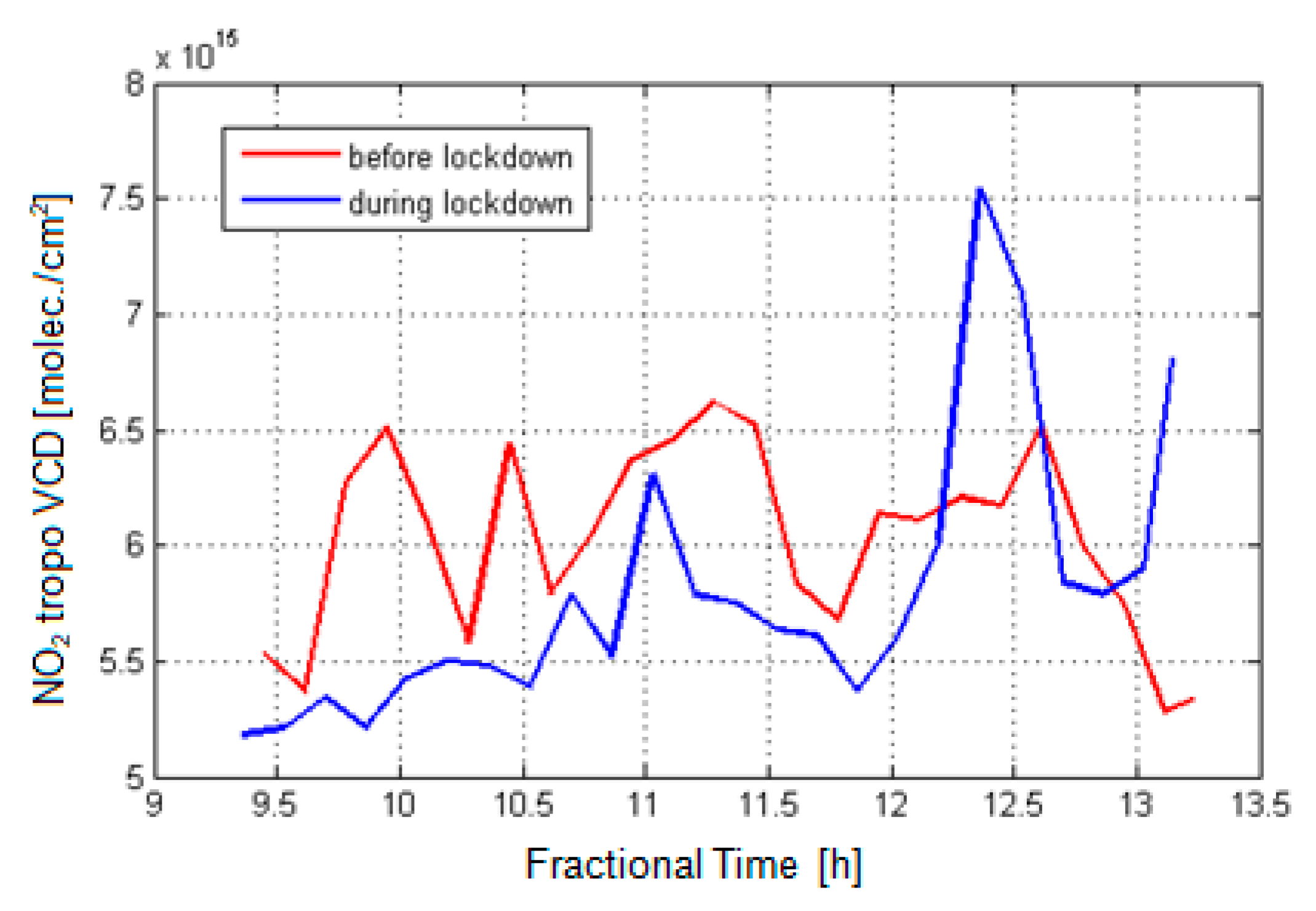 Ijerph 18 00544 g007