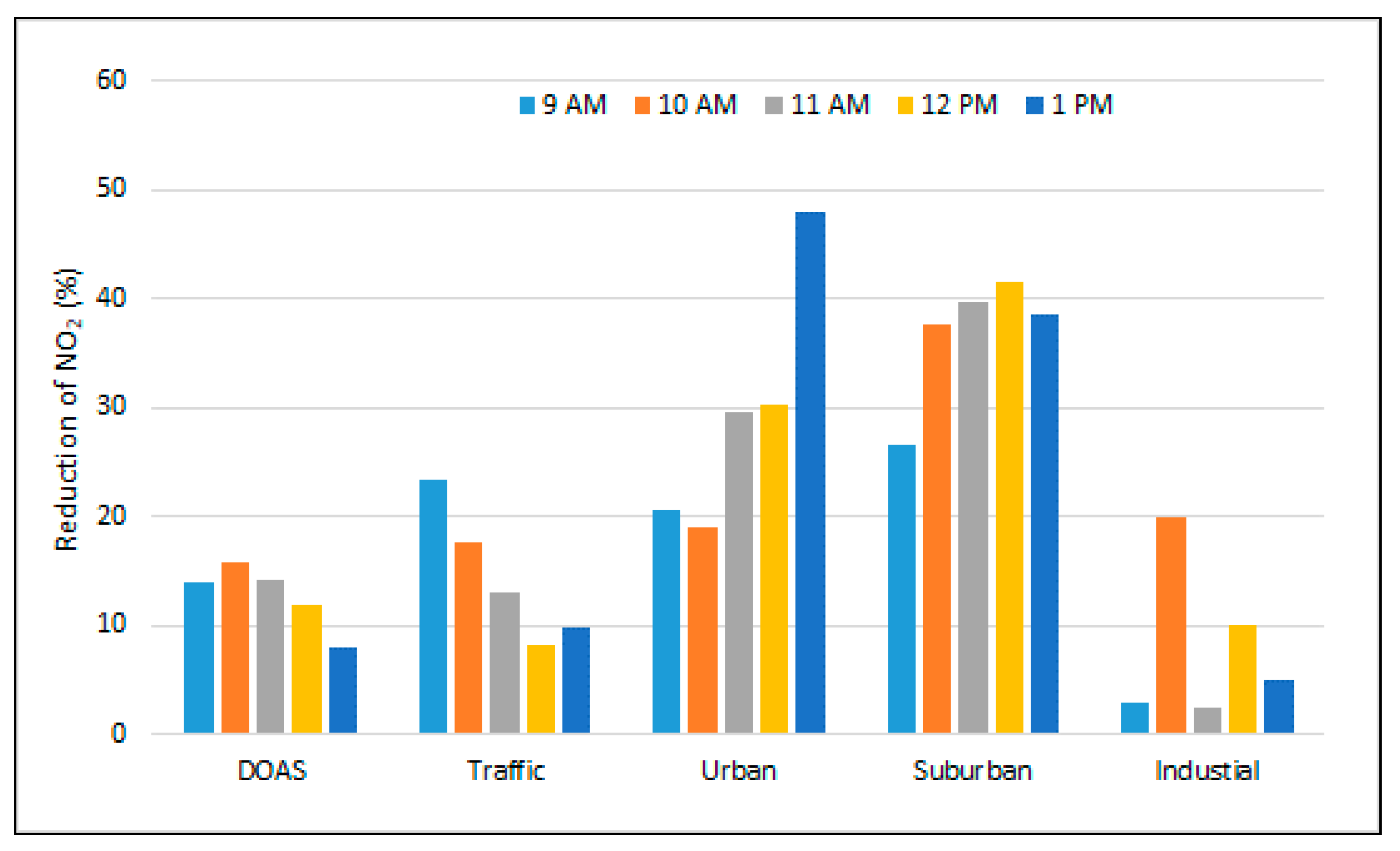Ijerph 18 00544 g009