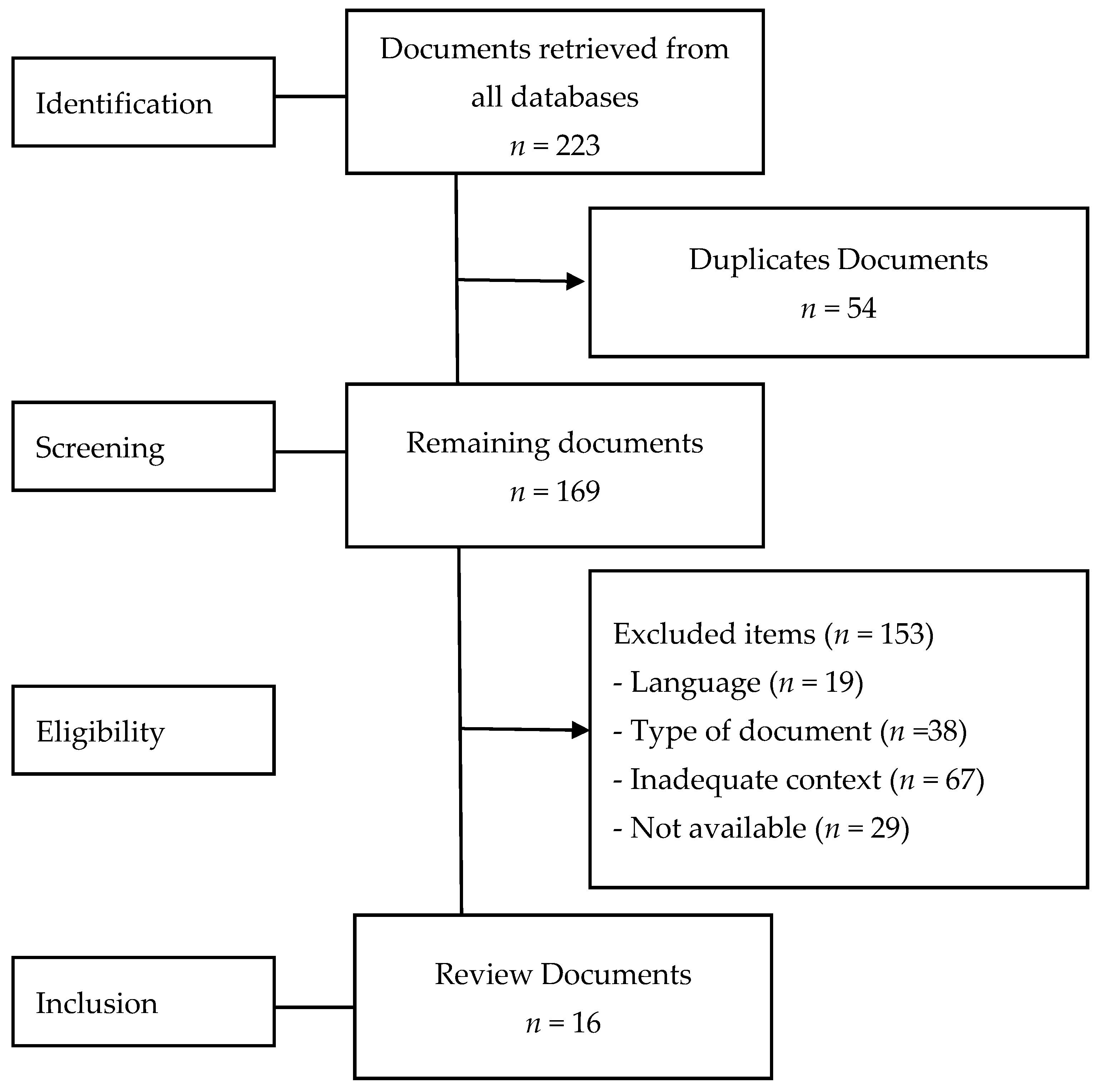 Ijerph 18 00548 g002