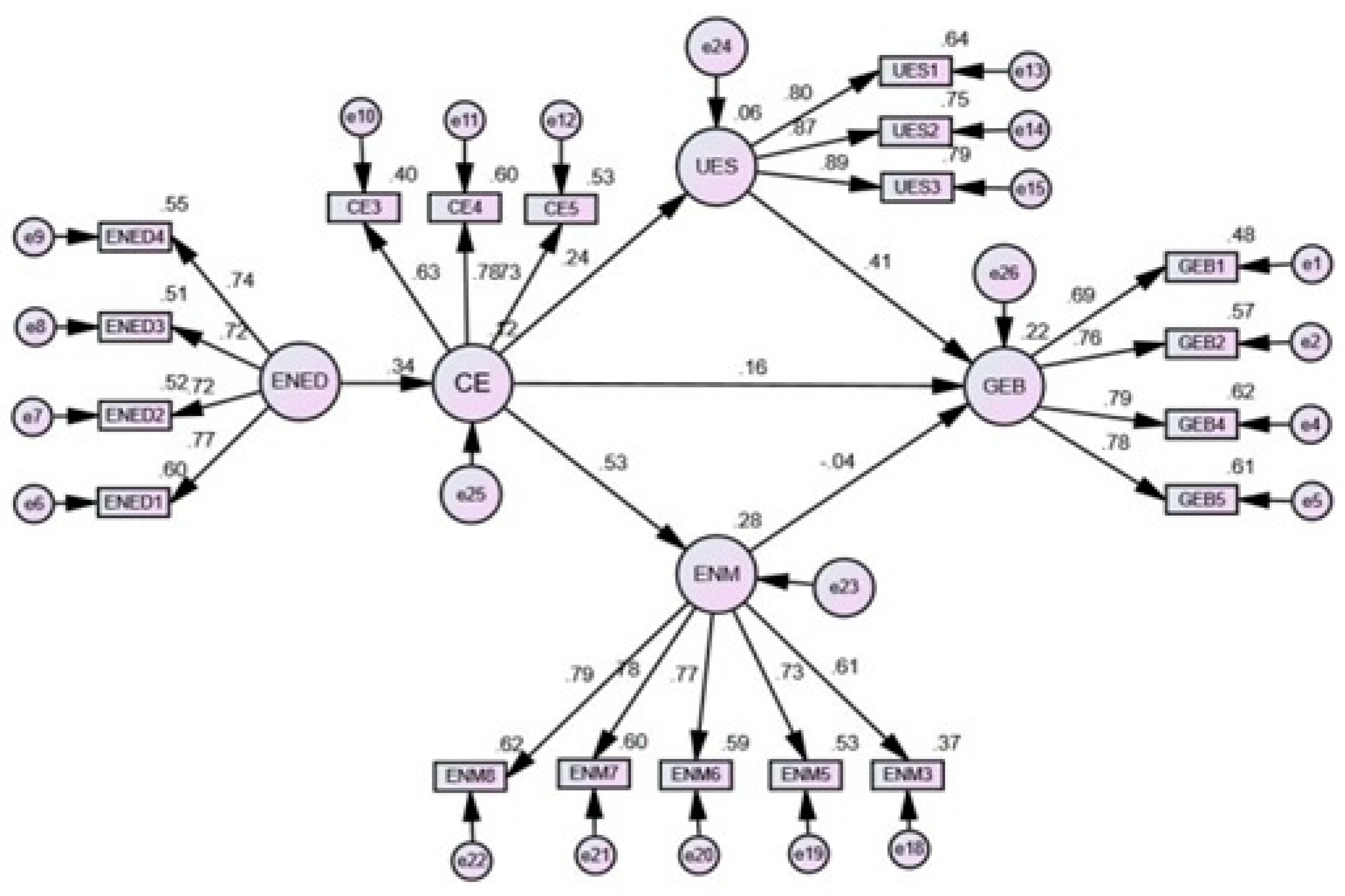 Ijerph 18 00550 g002 Ijerph 18 00550 g002