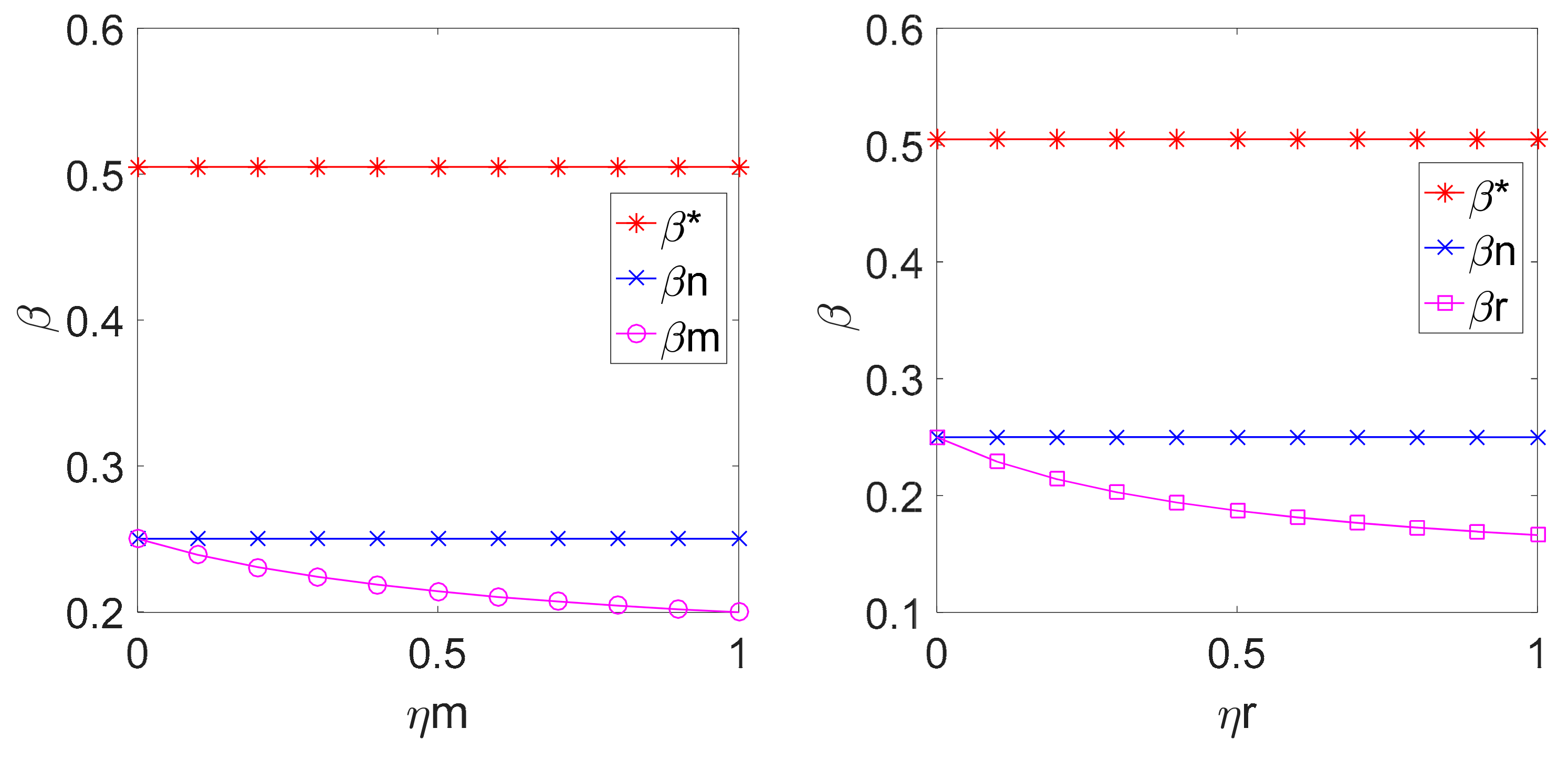 Ijerph 18 00556 g003