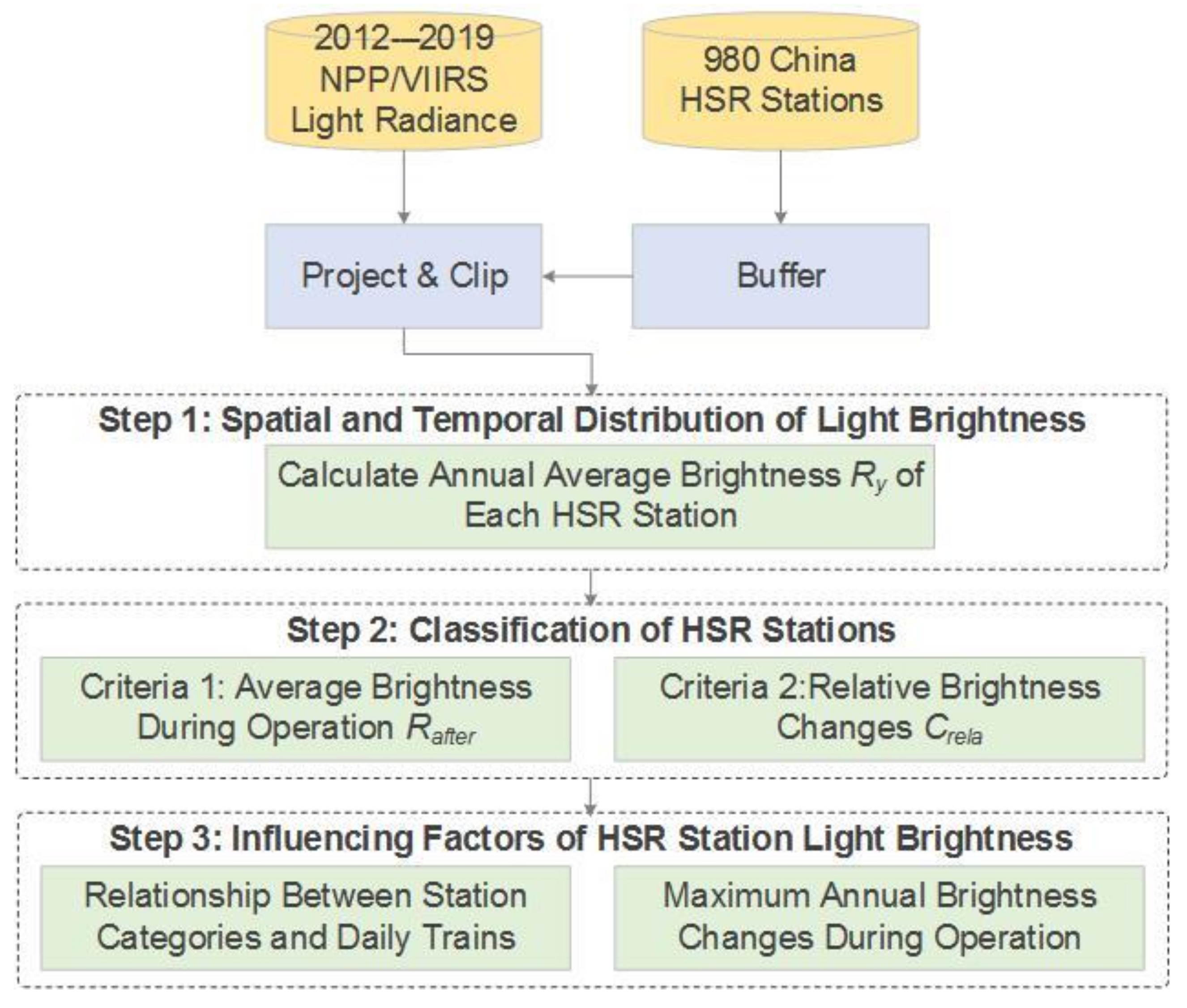 Ijerph 18 00557 g002 Ijerph 18 00557 g002