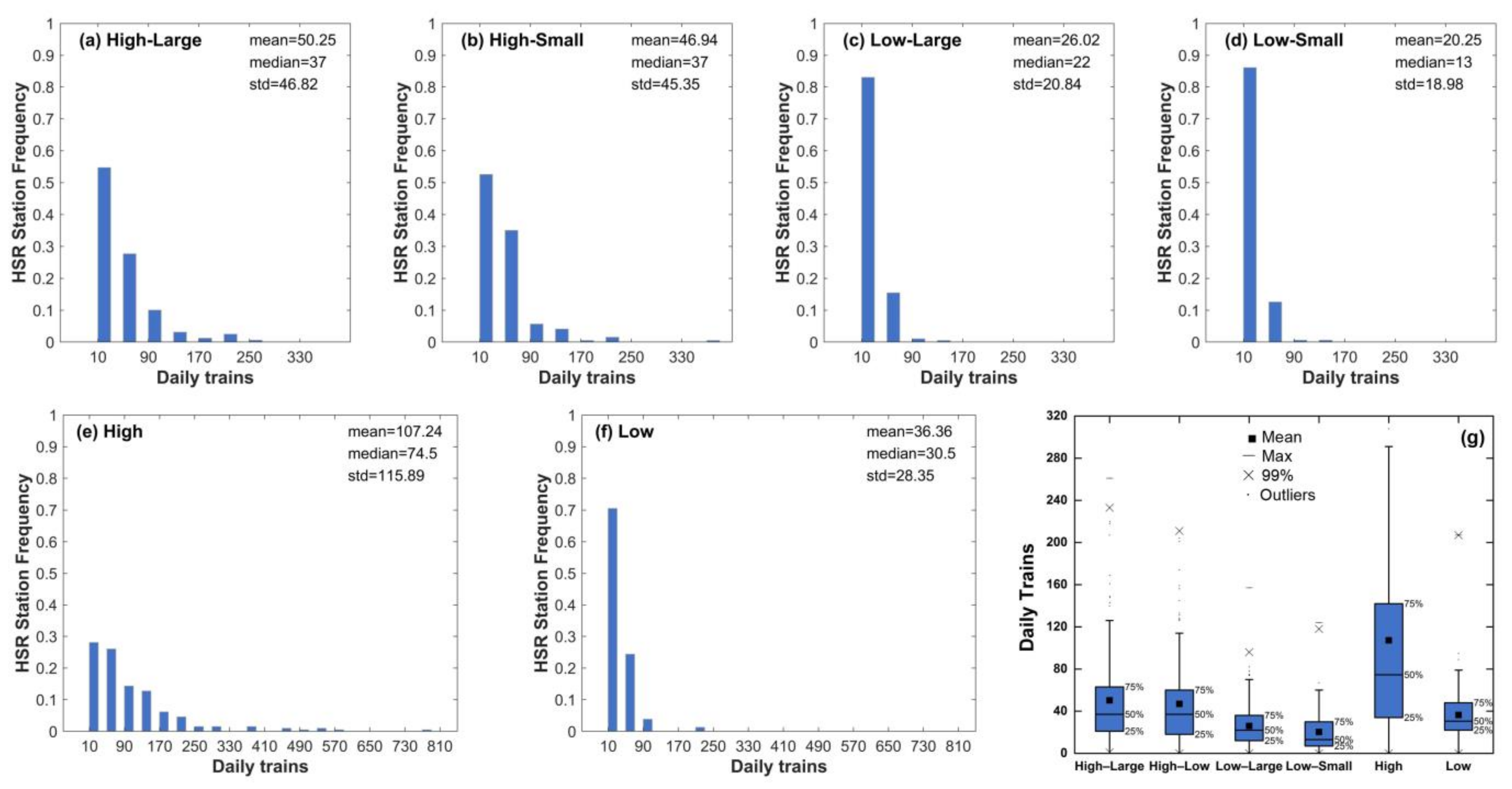 Ijerph 18 00557 g006 Ijerph 18 00557 g006