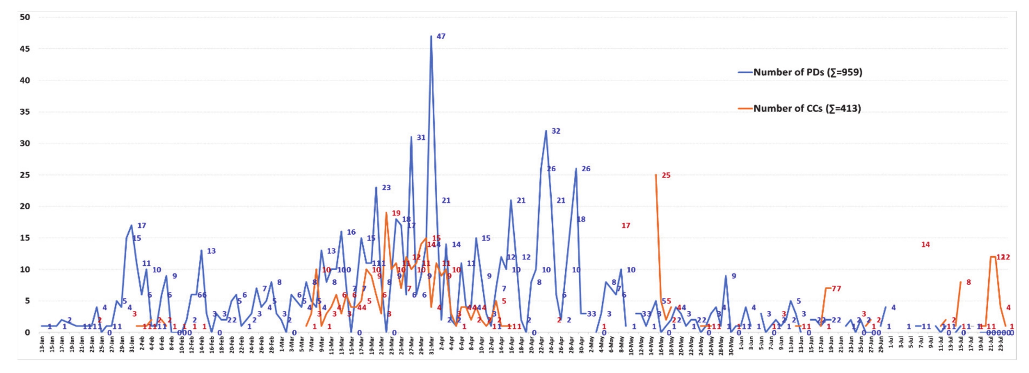 Ijerph 18 00559 g002