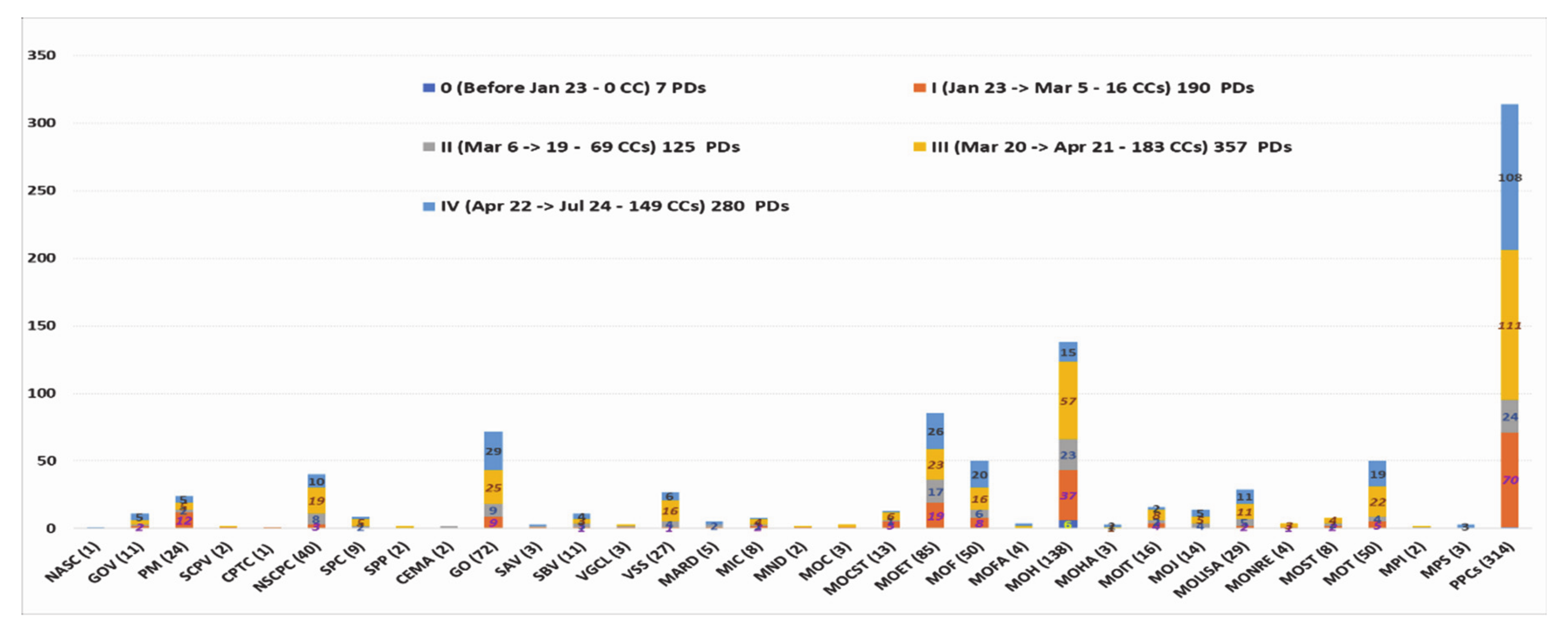 Ijerph 18 00559 g005
