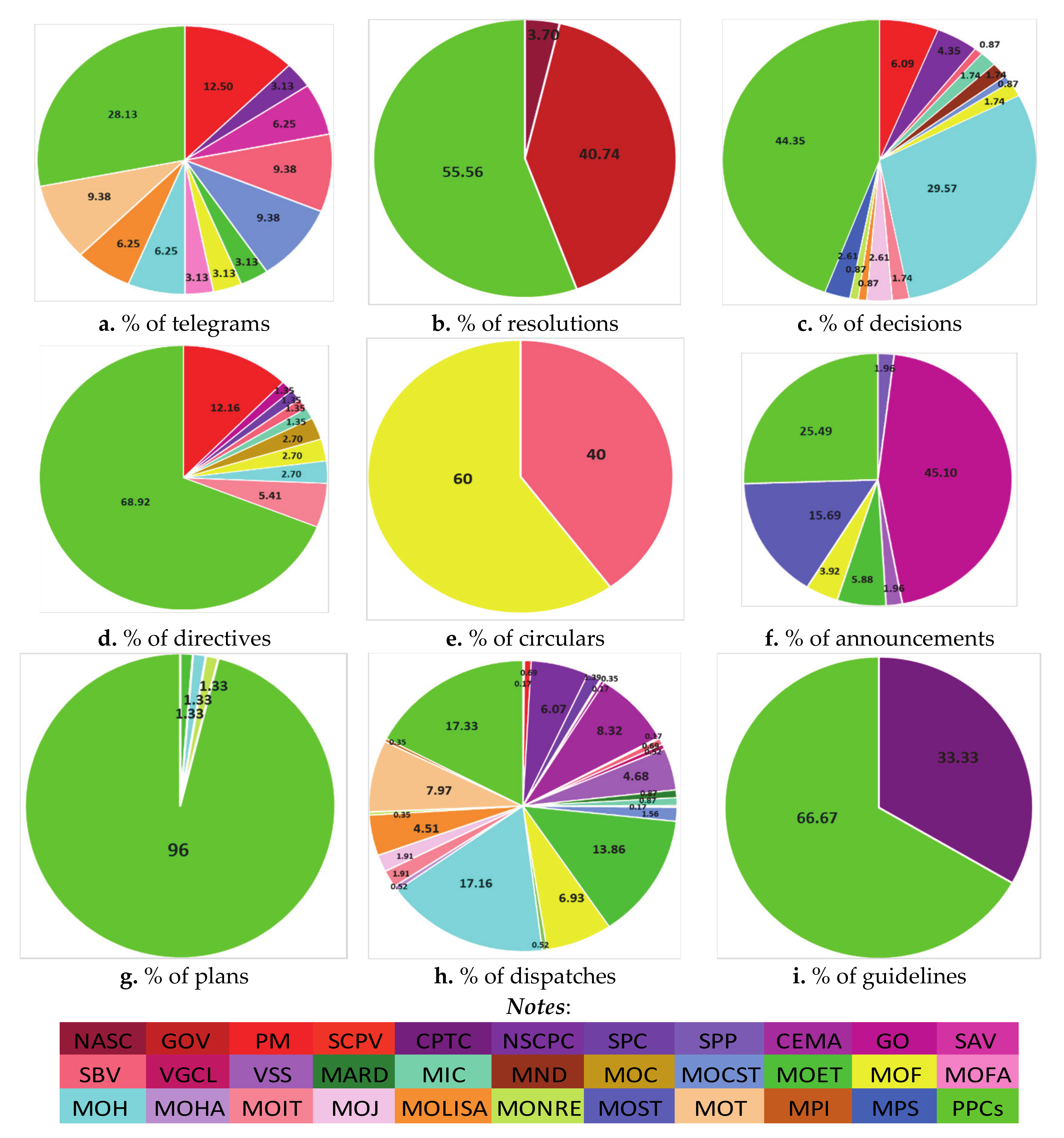 Ijerph 18 00559 g007