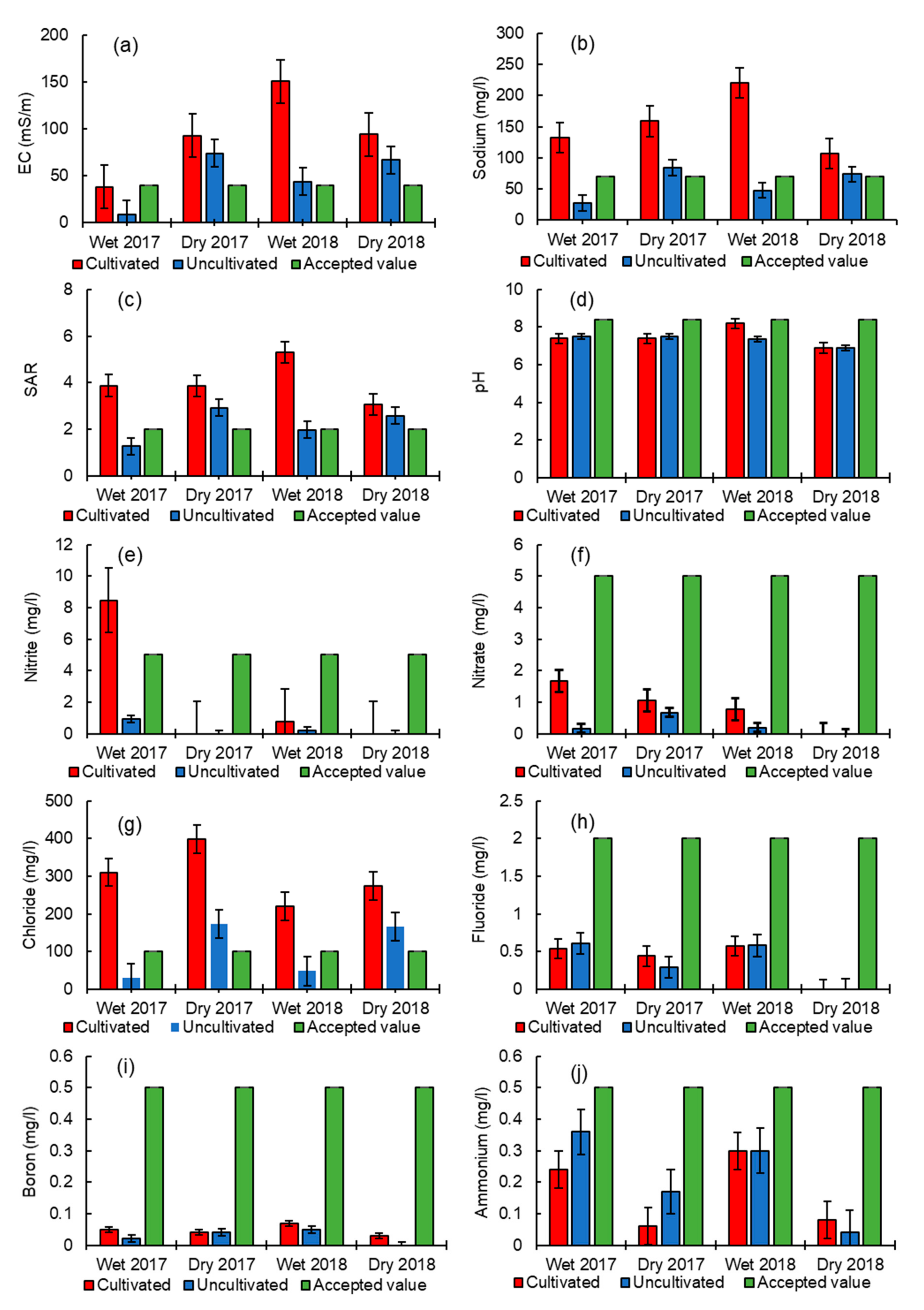 Ijerph 18 00561 g002 Ijerph 18 00561 g002