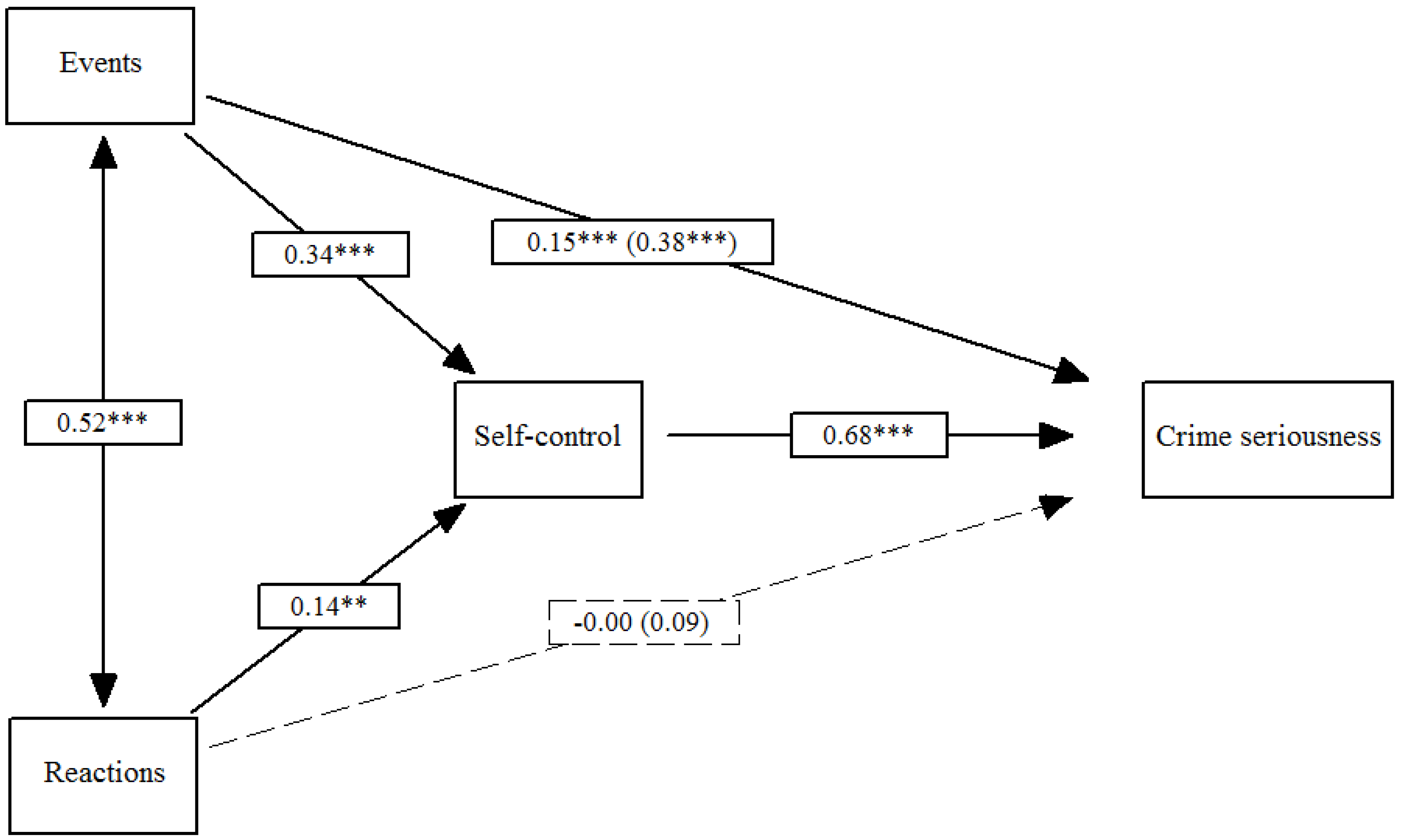 Ijerph 18 00567 g003