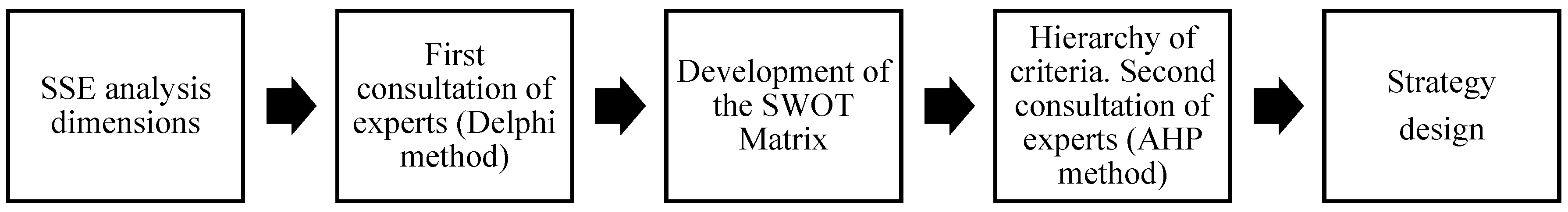 Ijerph 18 00570 g001