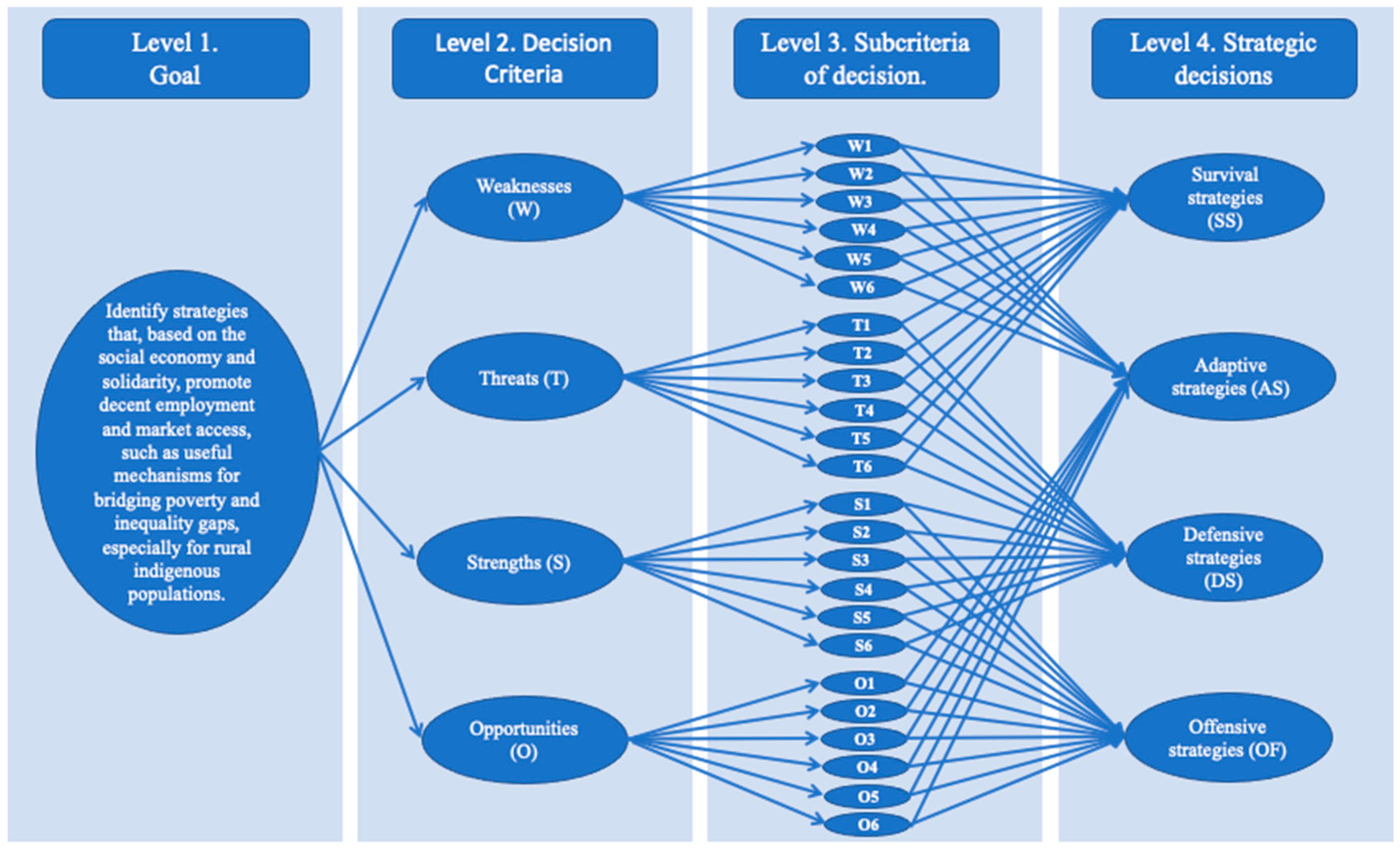 Ijerph 18 00570 g002