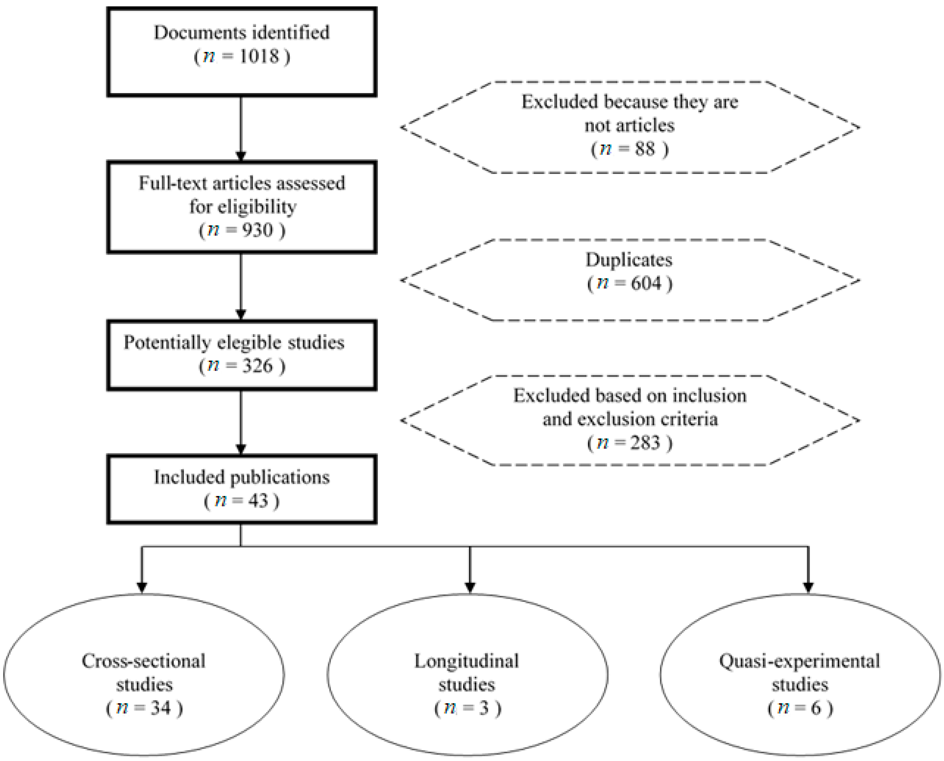 Ijerph 18 00578 g001