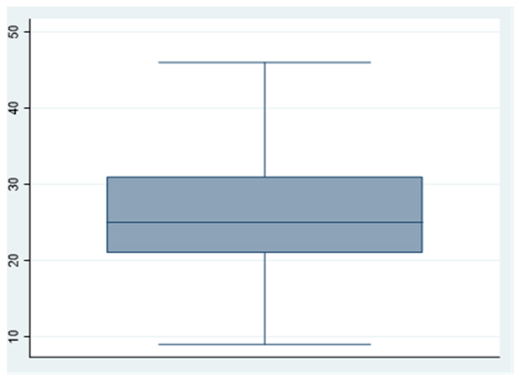 Ijerph 18 00580 g001