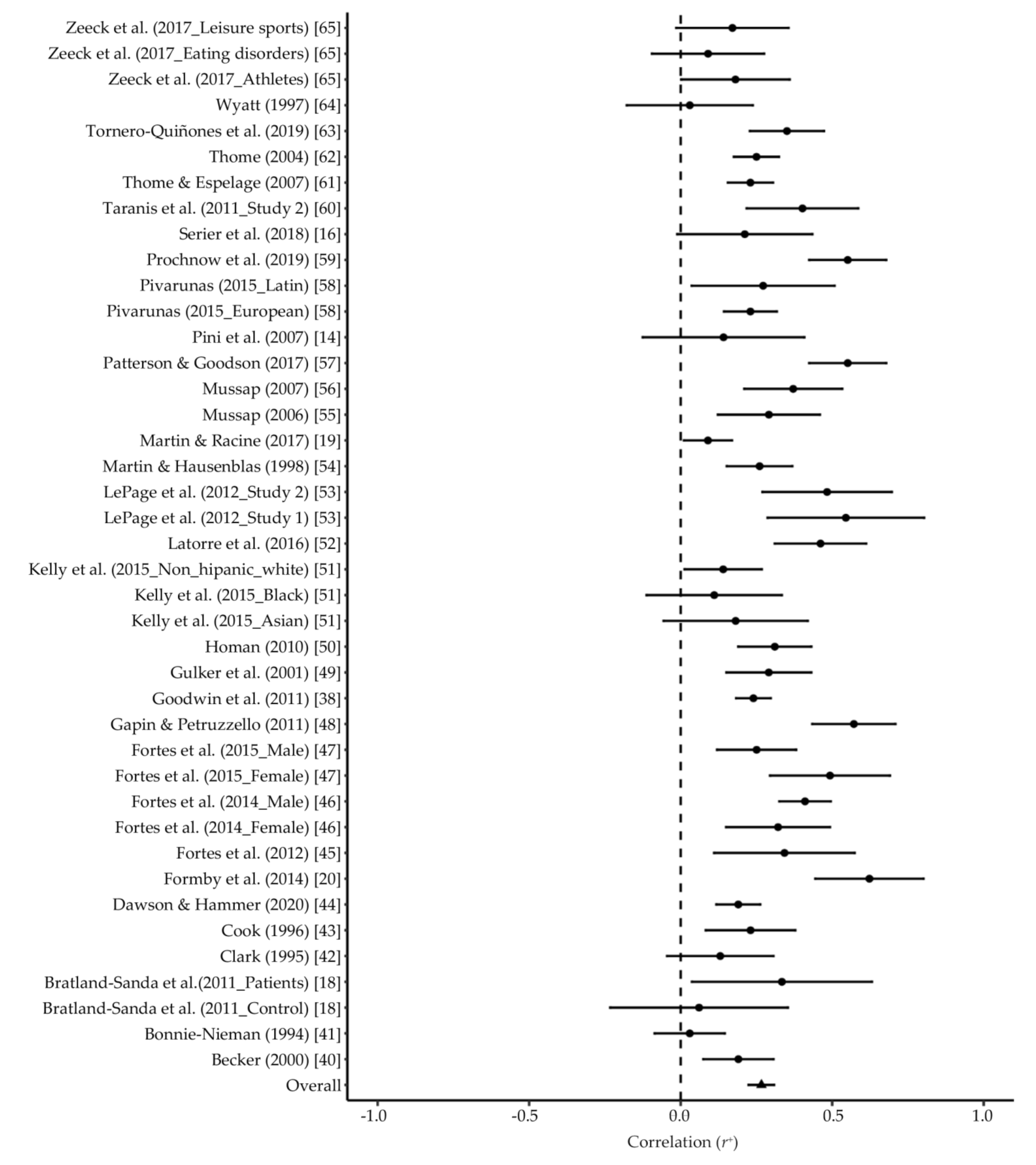 Ijerph 18 00585 g002
