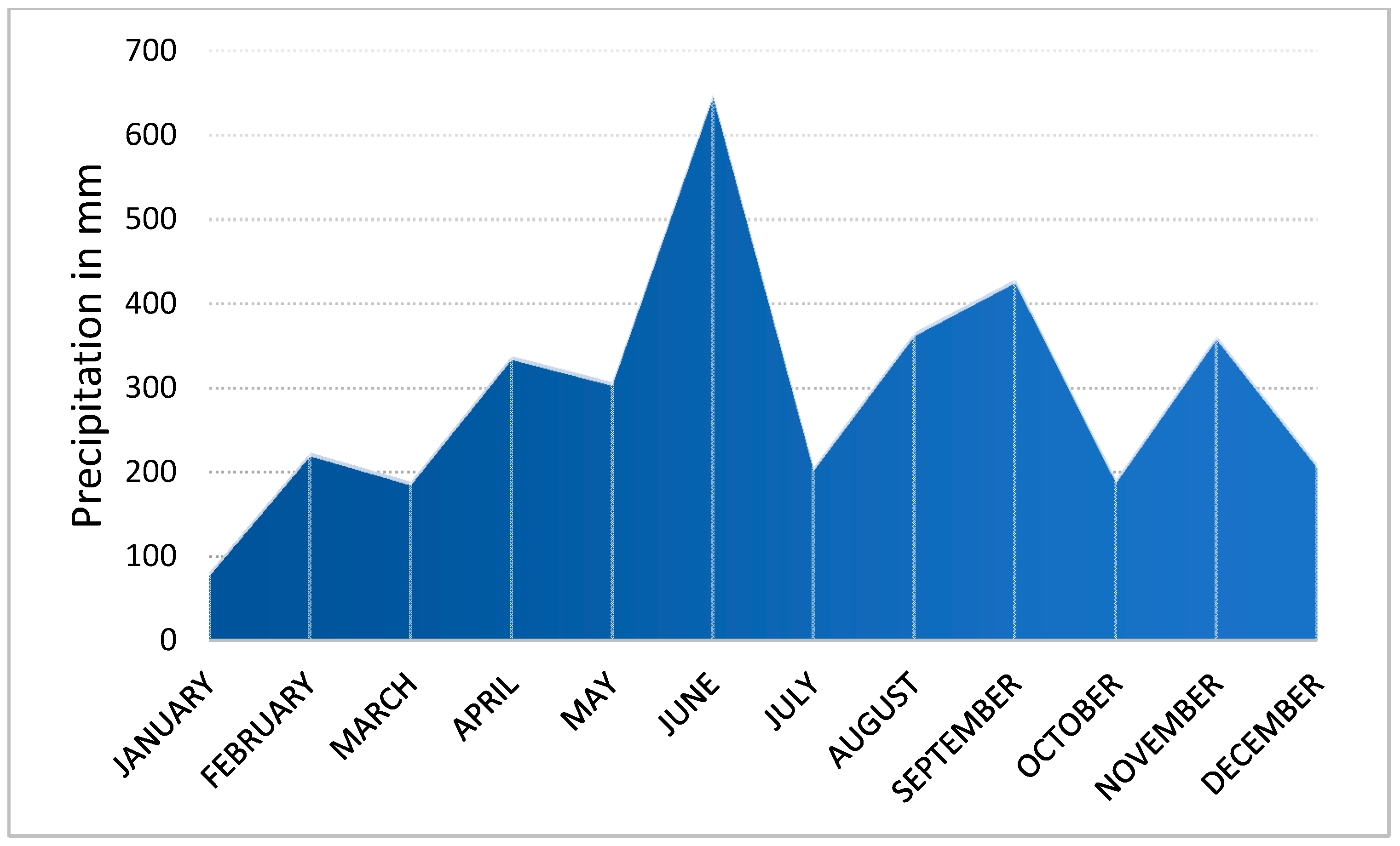Ijerph 18 00590 g007