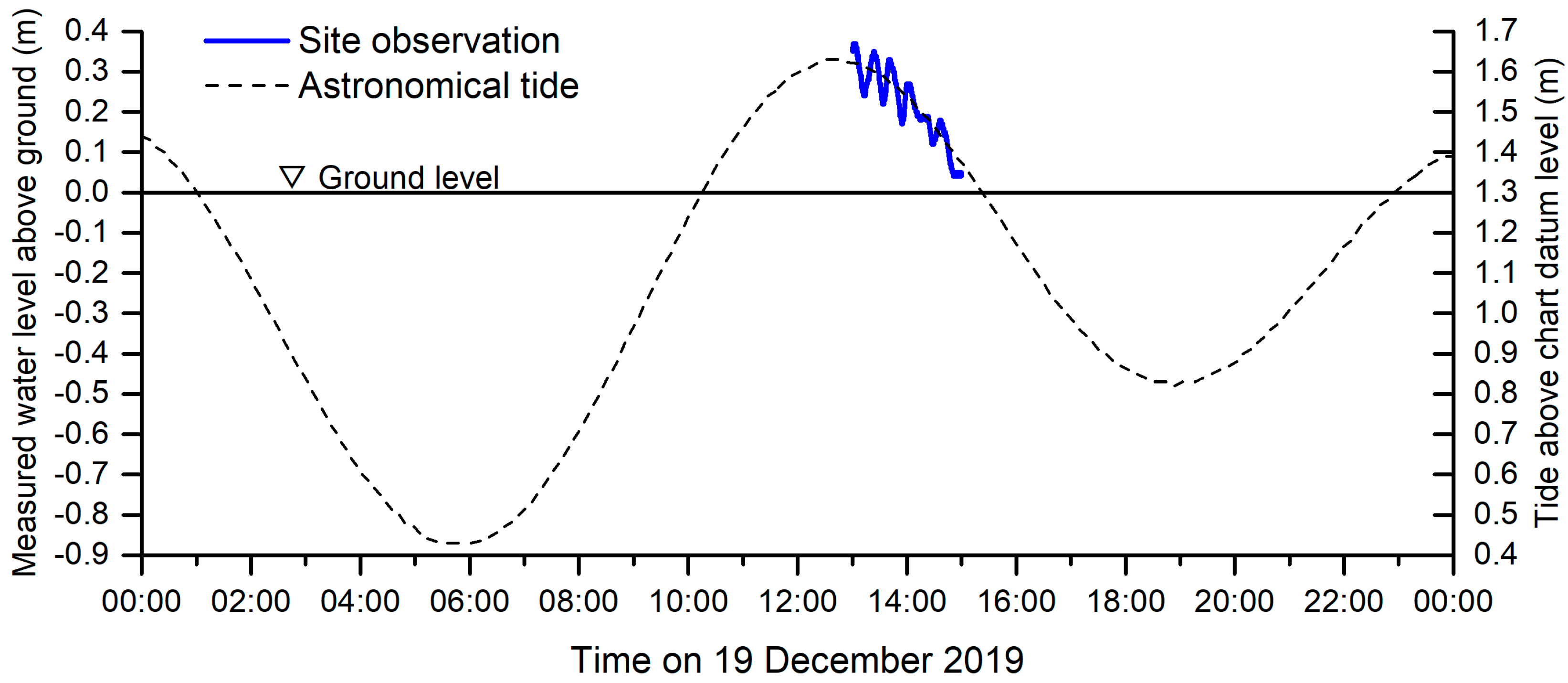 Ijerph 18 00590 g008
