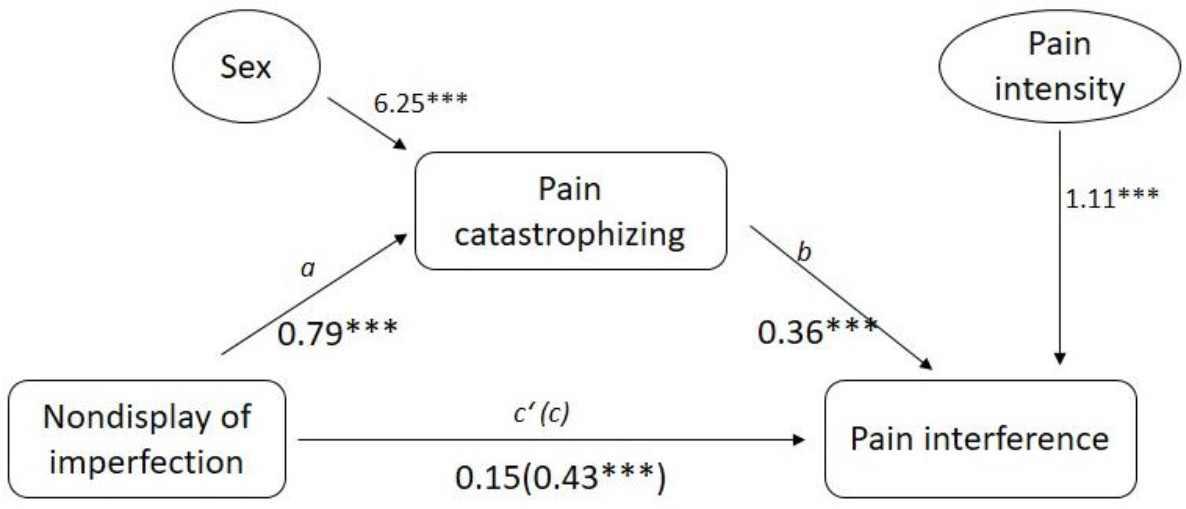 Ijerph 18 00591 g003