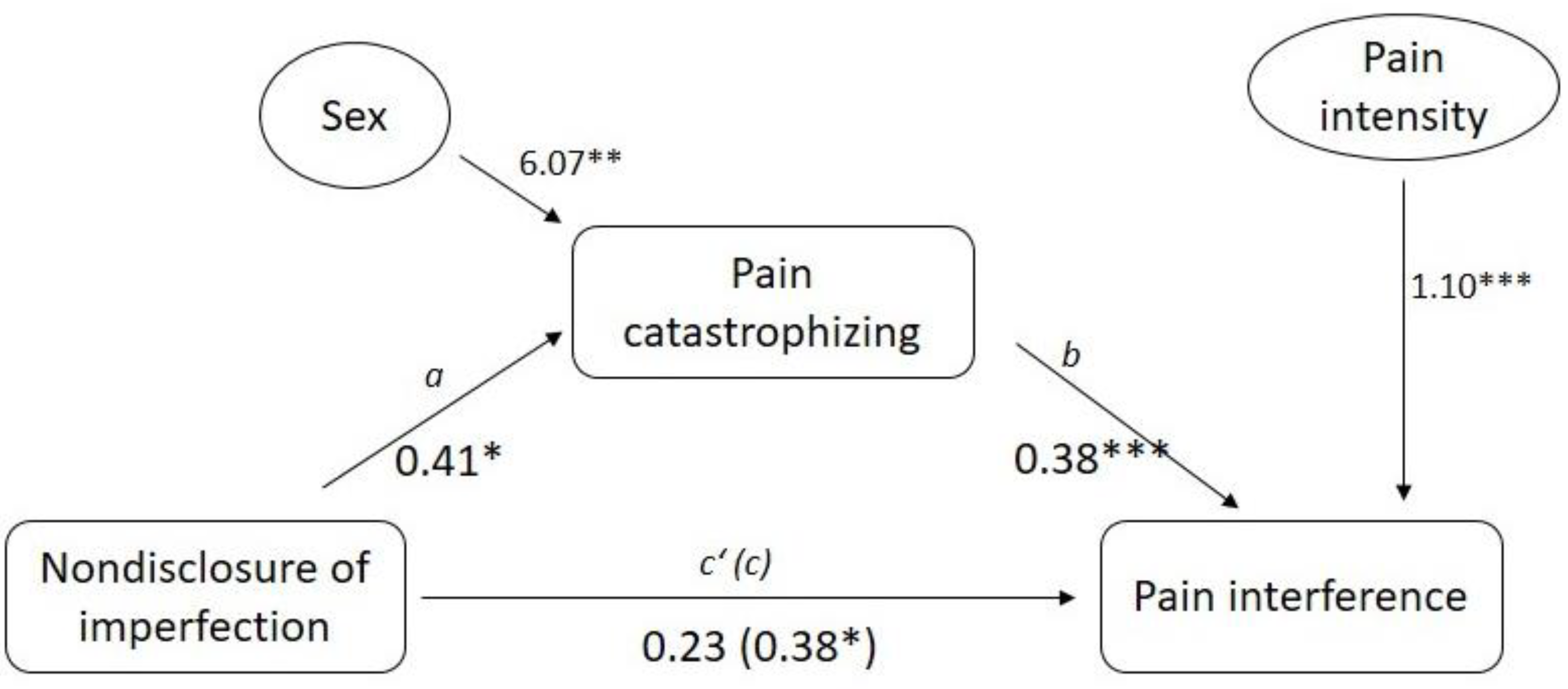 Ijerph 18 00591 g004